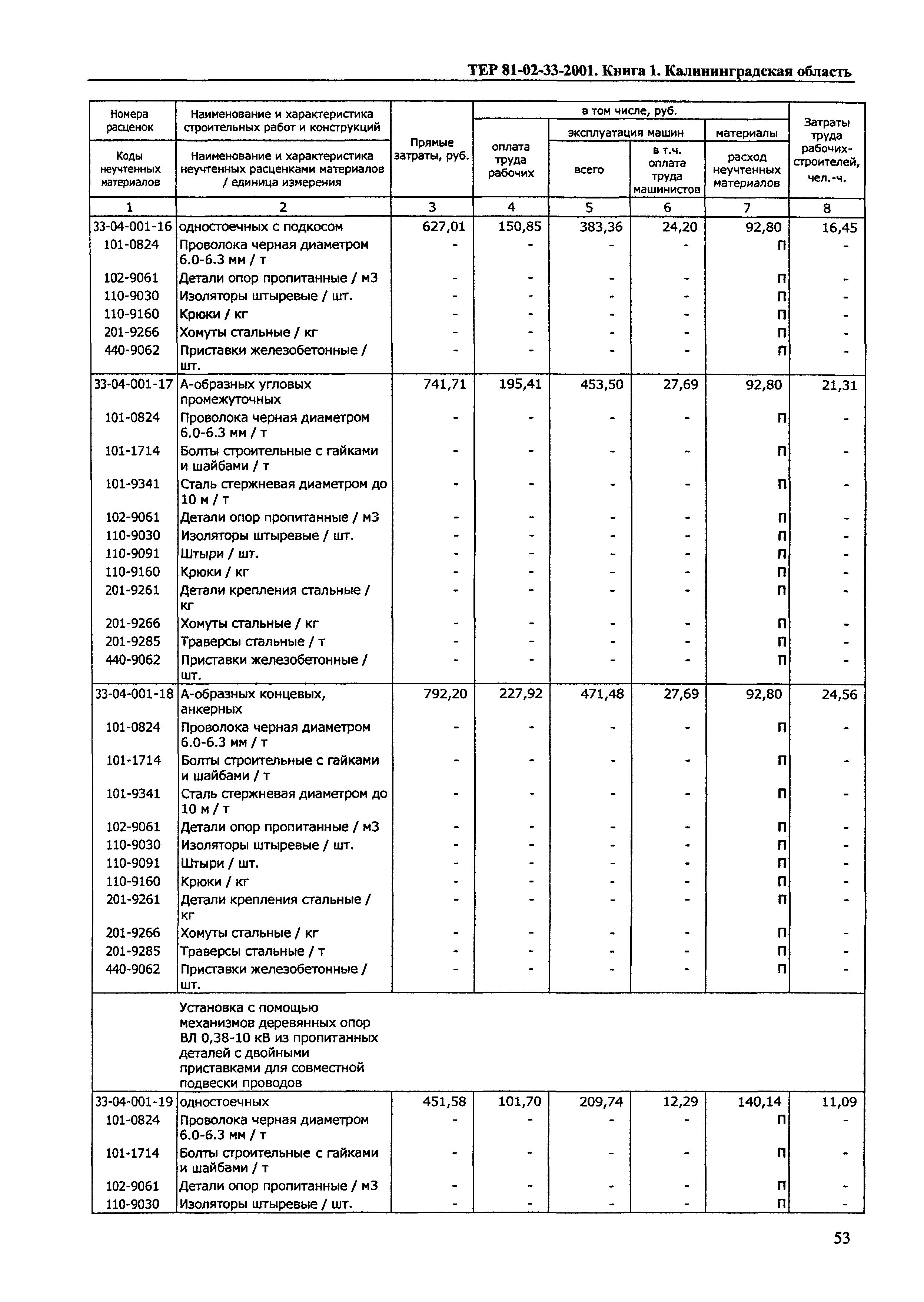 ТЕР Калининградская область 2001-33