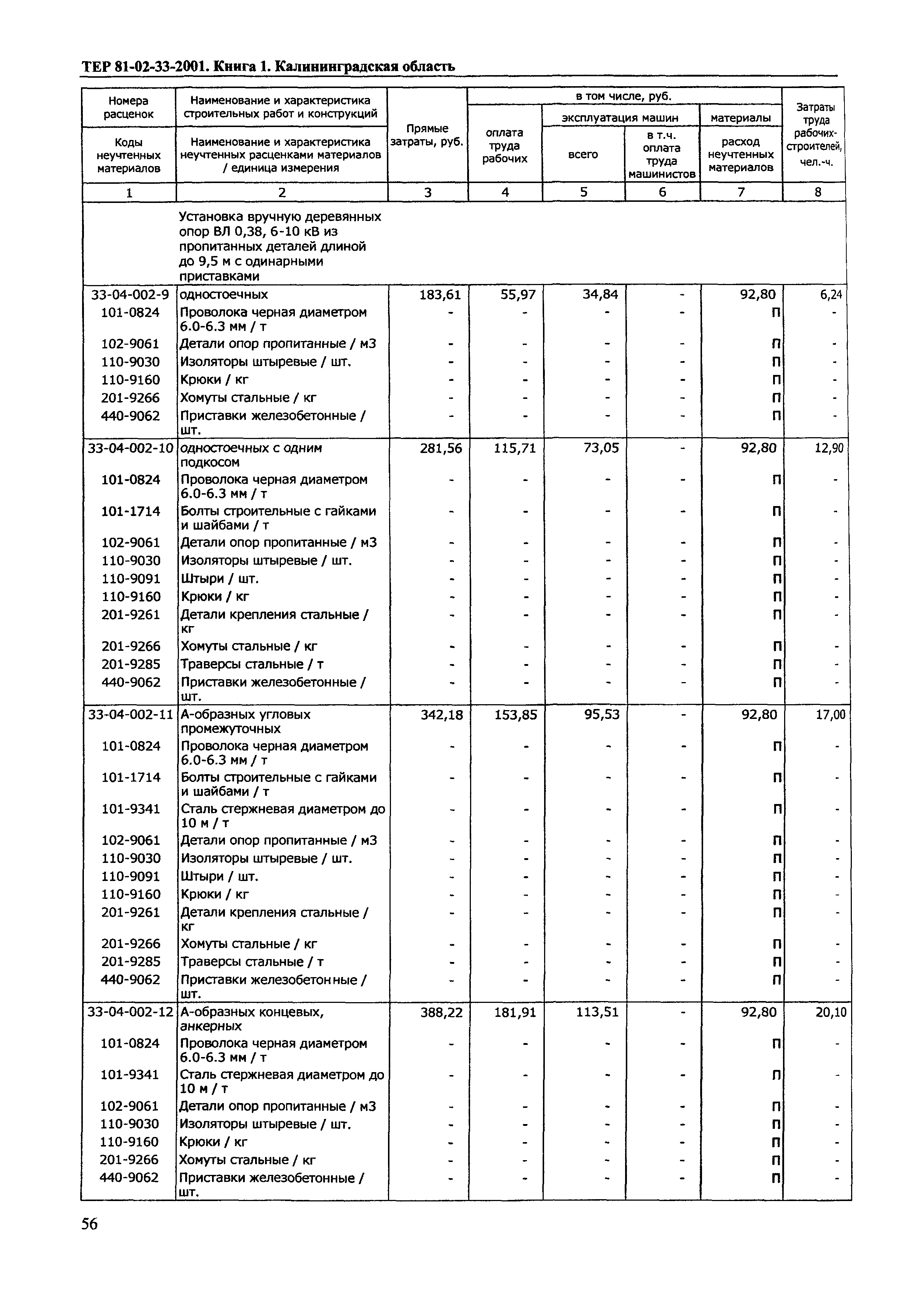 ТЕР Калининградская область 2001-33