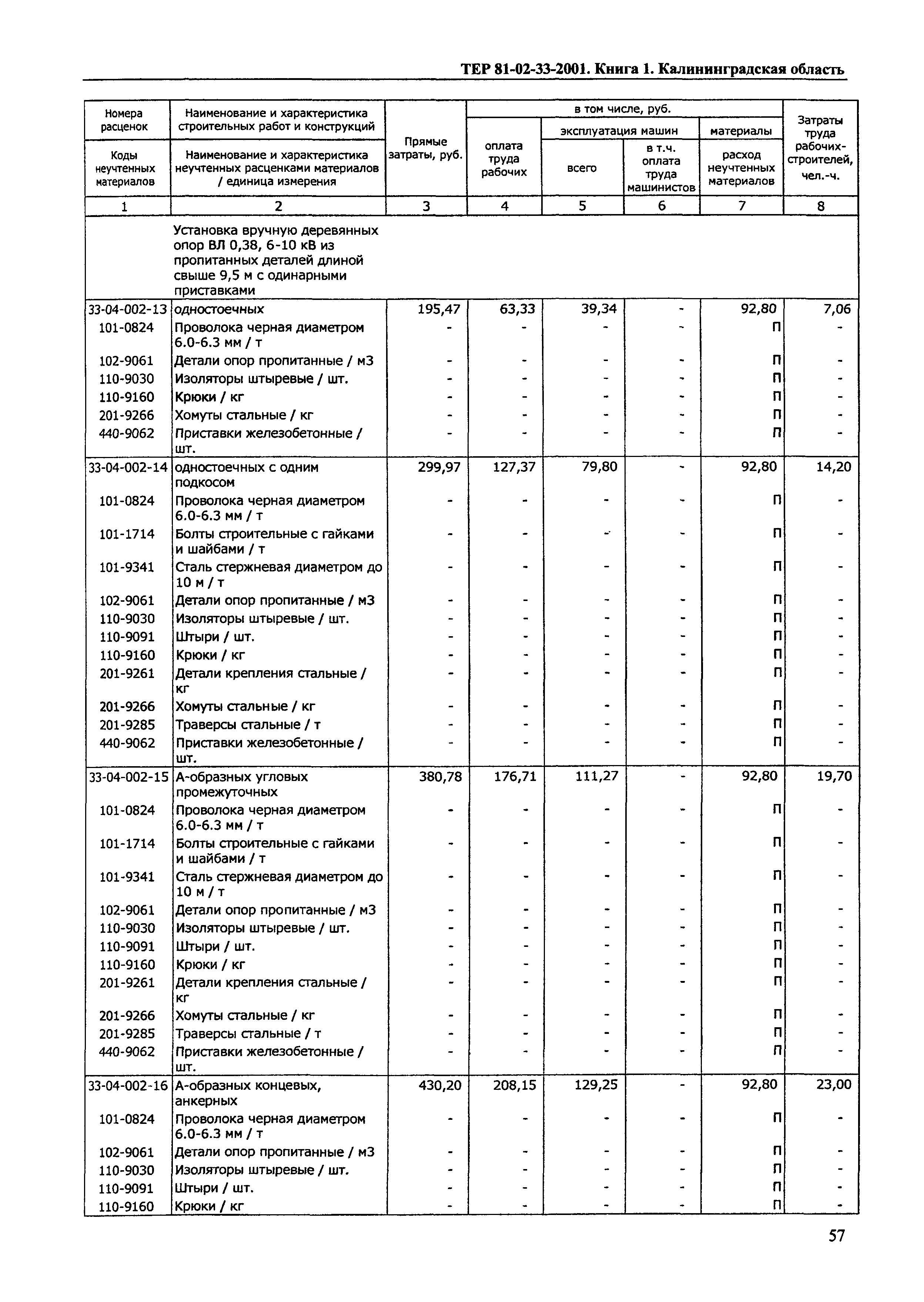 ТЕР Калининградская область 2001-33