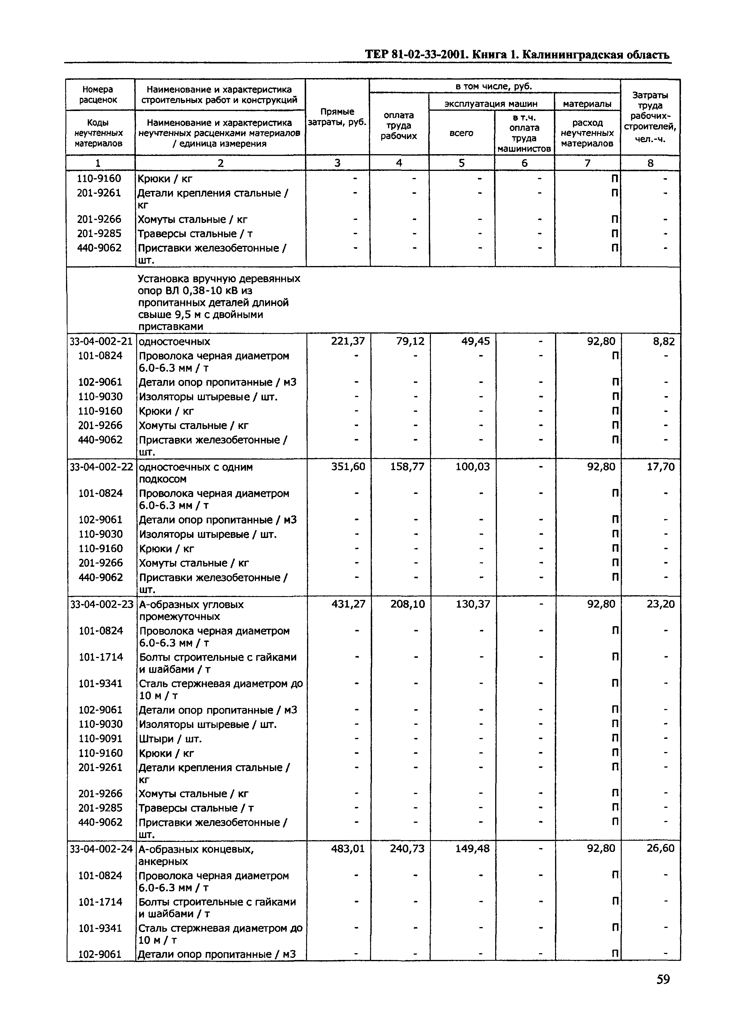 ТЕР Калининградская область 2001-33