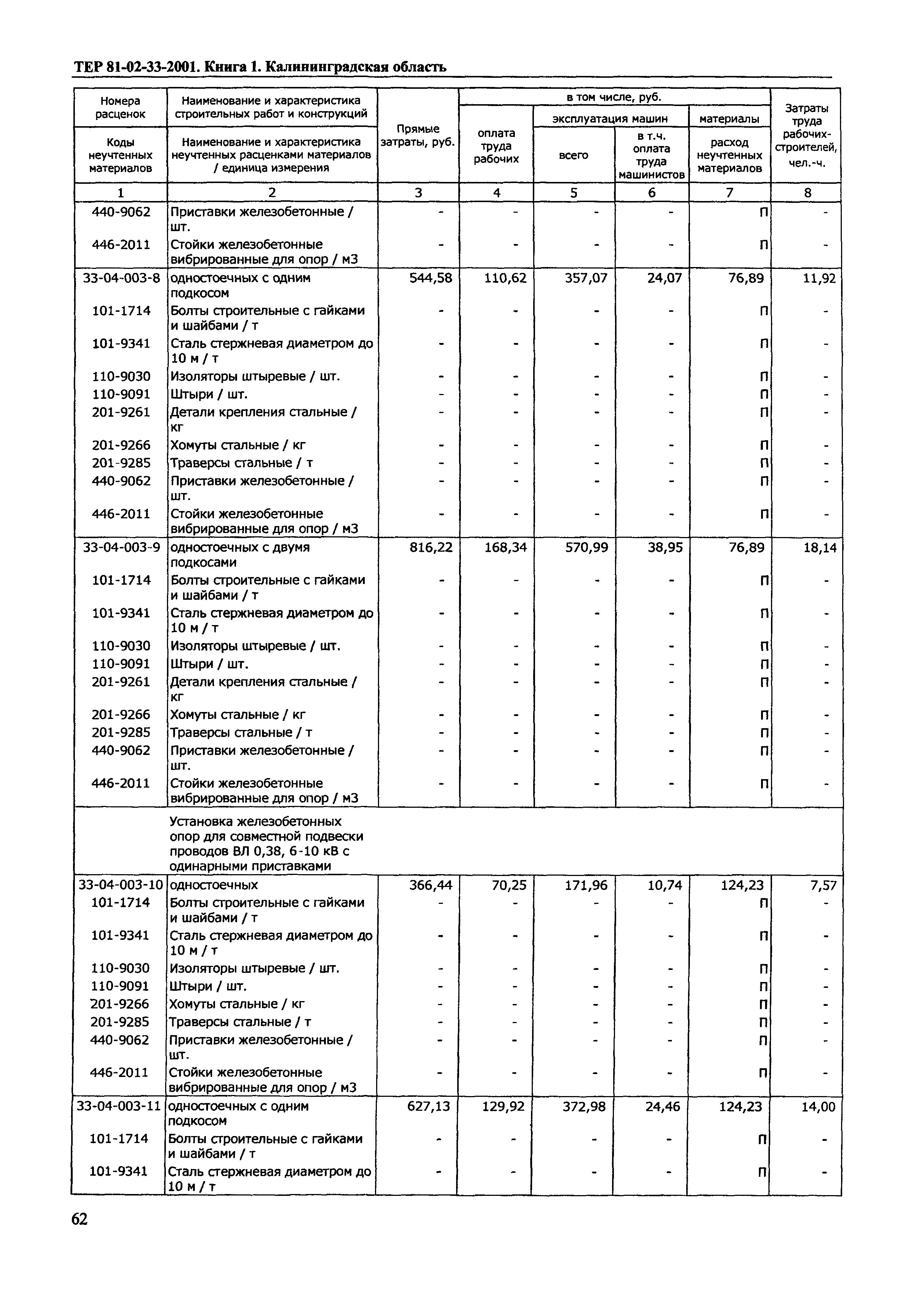 ТЕР Калининградская область 2001-33