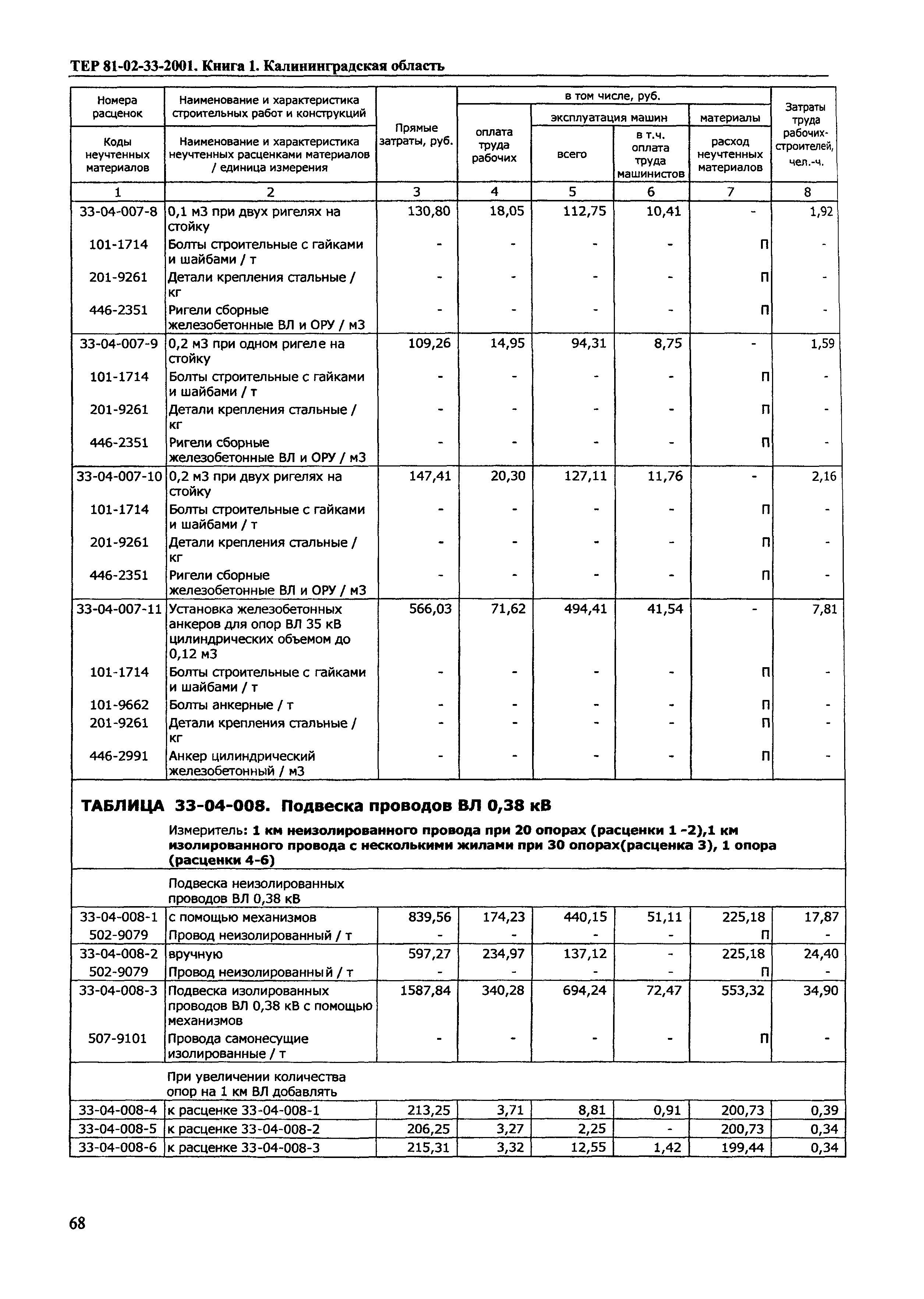 ТЕР Калининградская область 2001-33