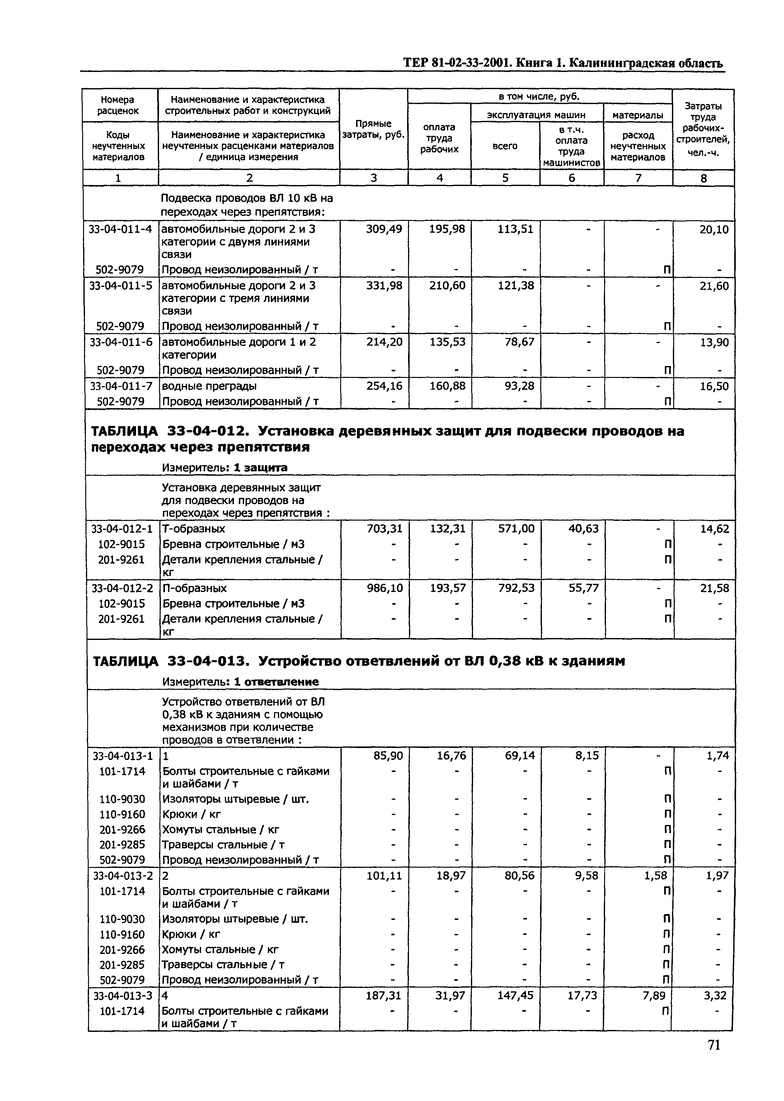 ТЕР Калининградская область 2001-33