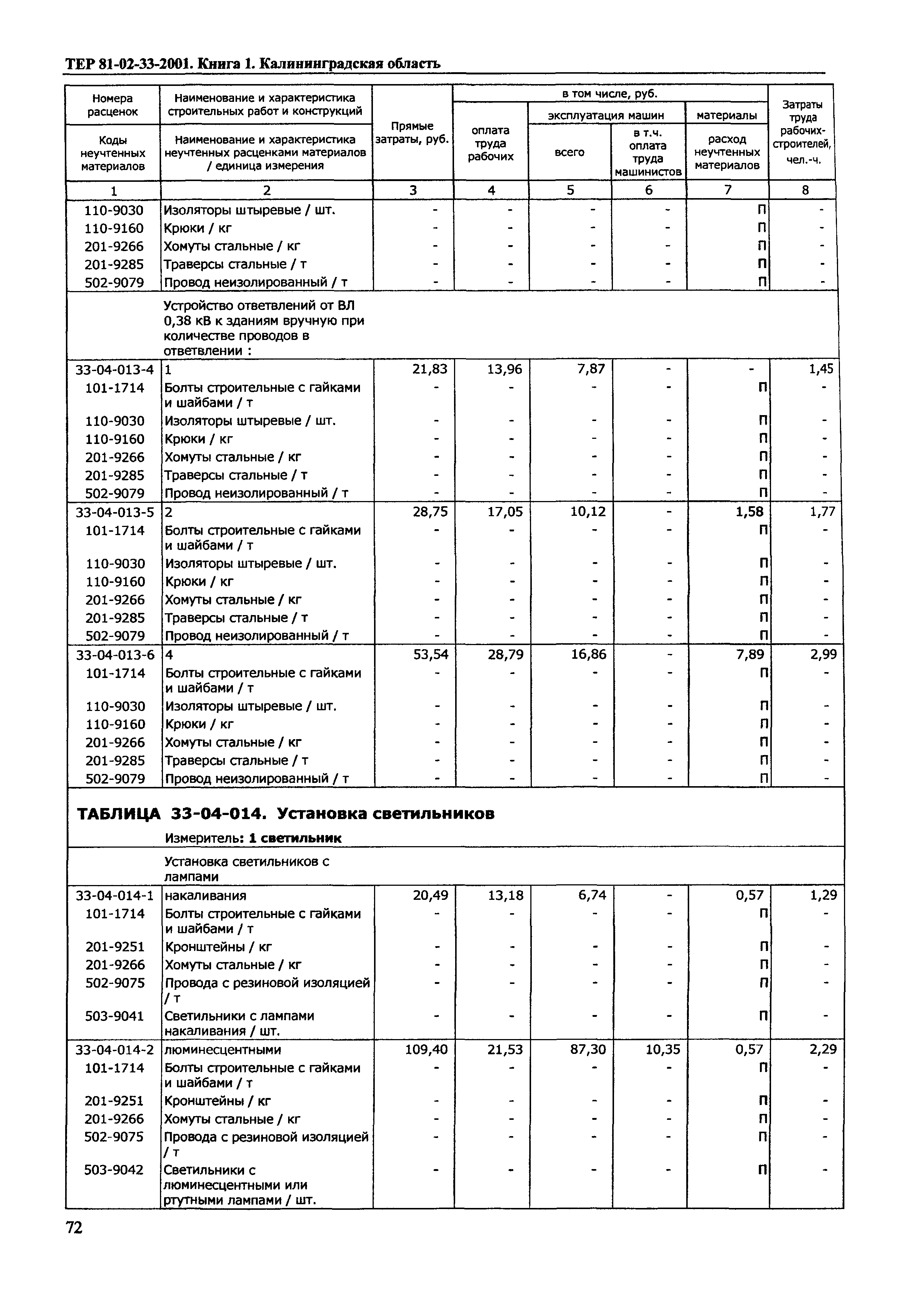 ТЕР Калининградская область 2001-33