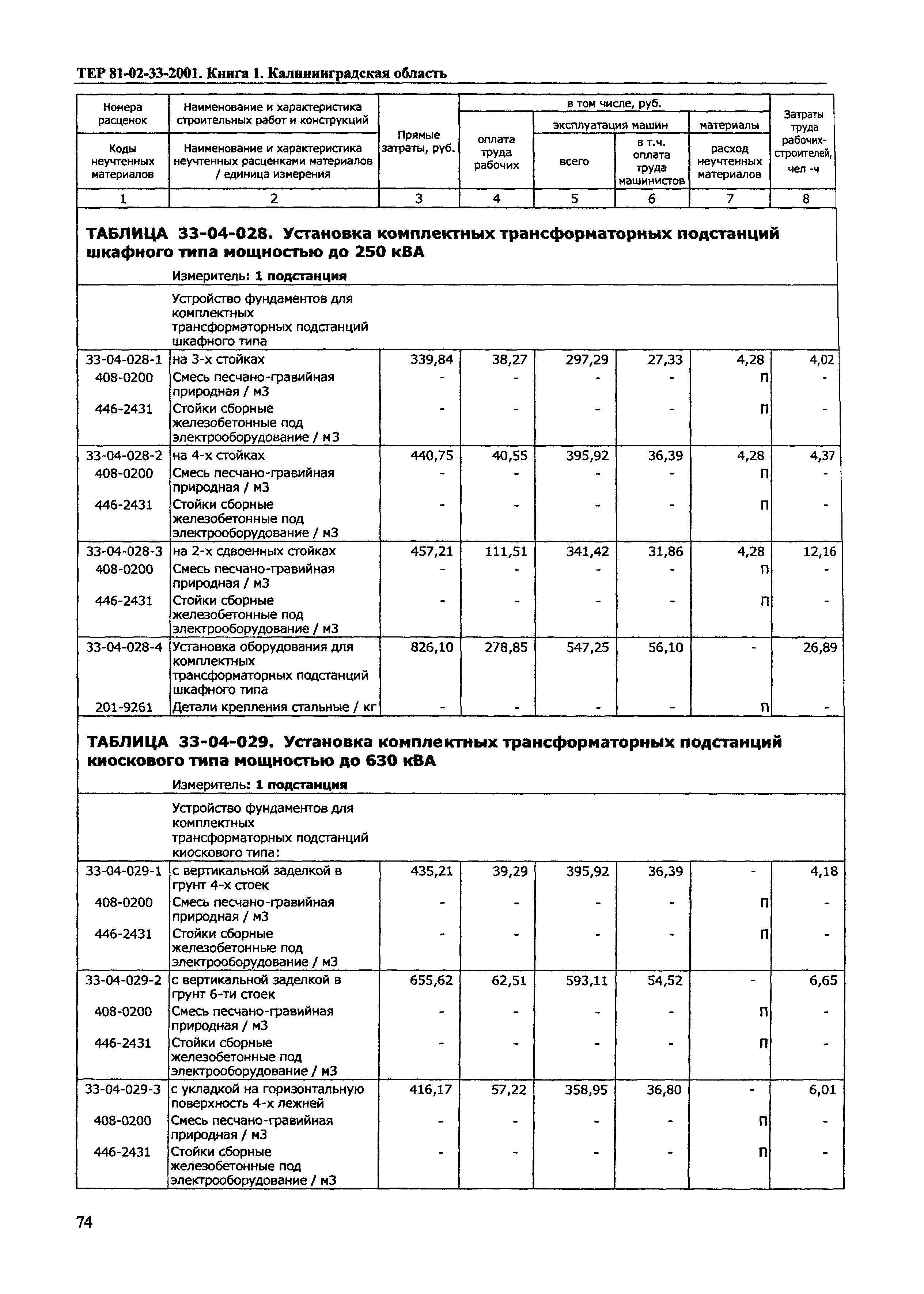 ТЕР Калининградская область 2001-33