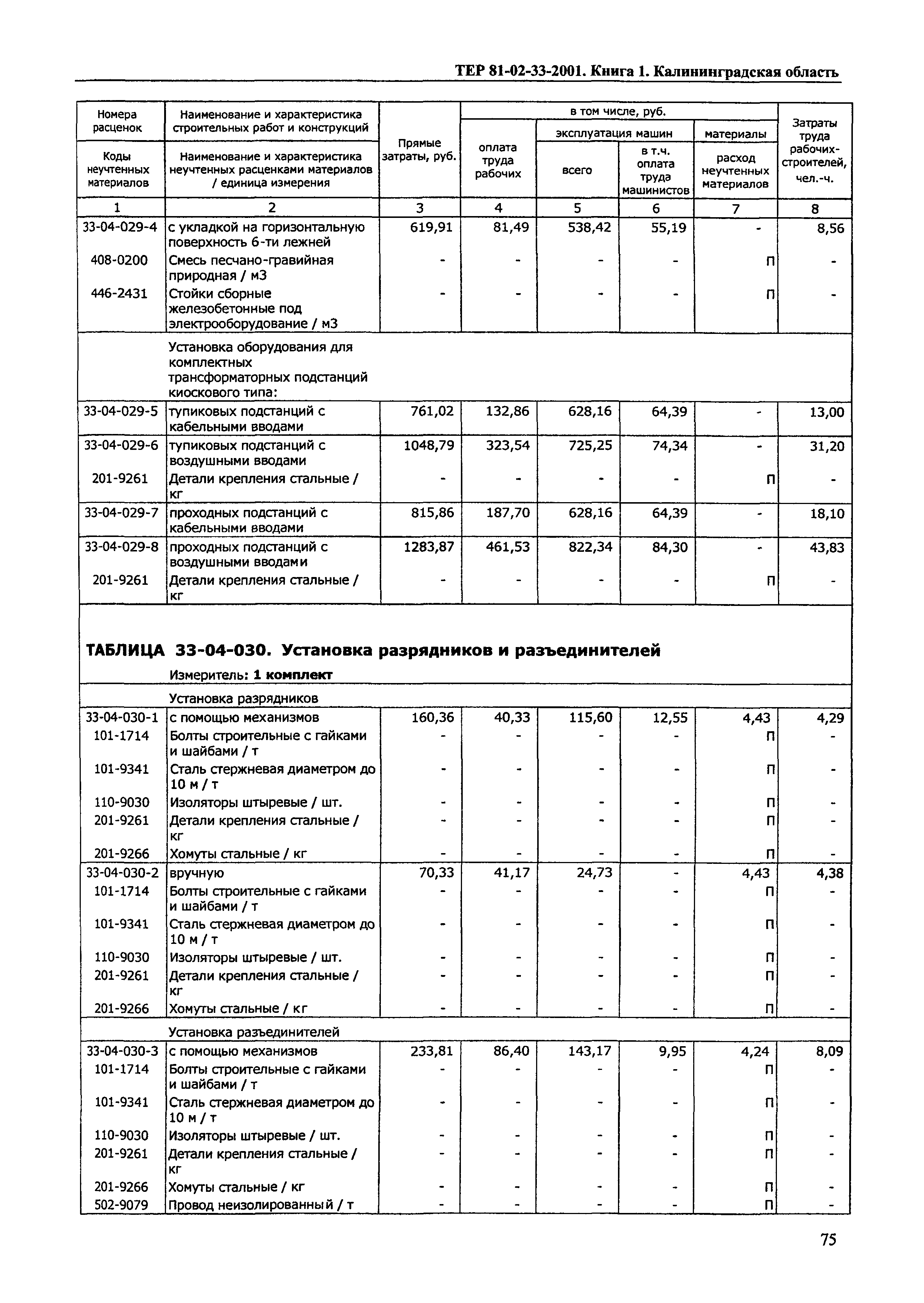 ТЕР Калининградская область 2001-33