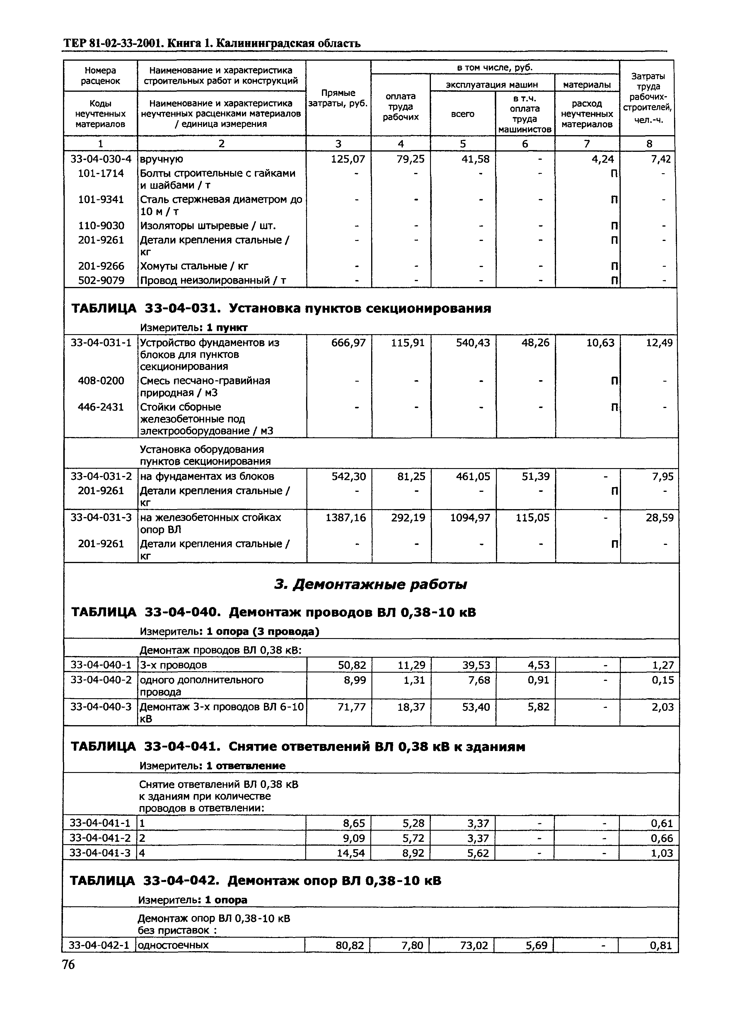 ТЕР Калининградская область 2001-33