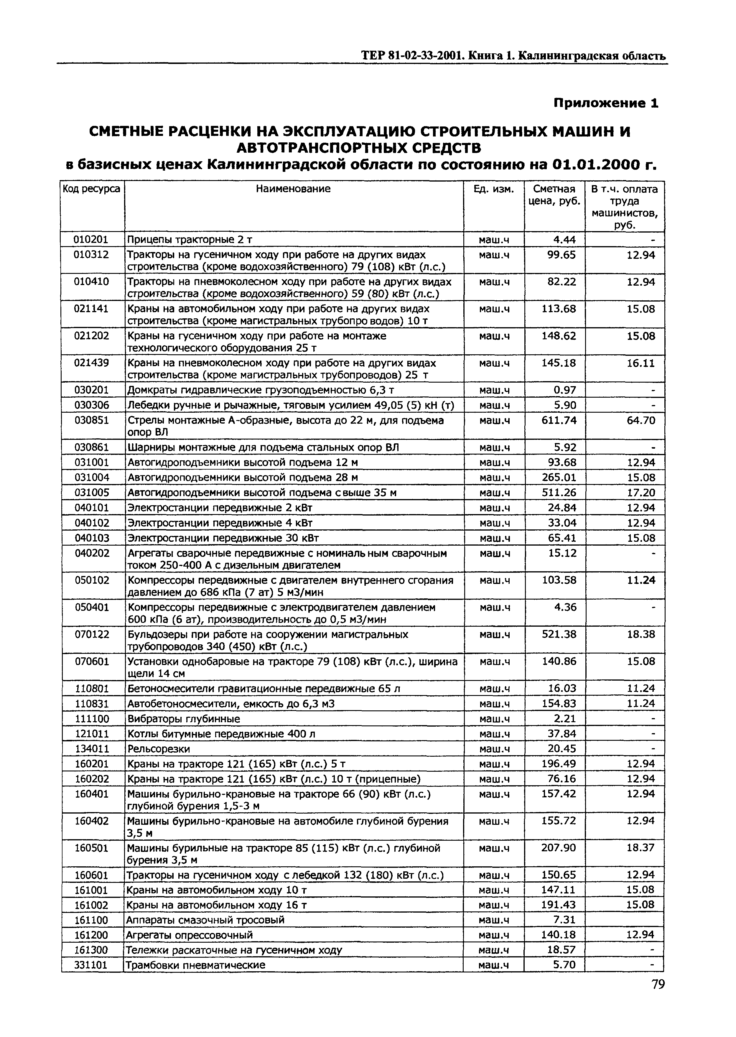 ТЕР Калининградская область 2001-33