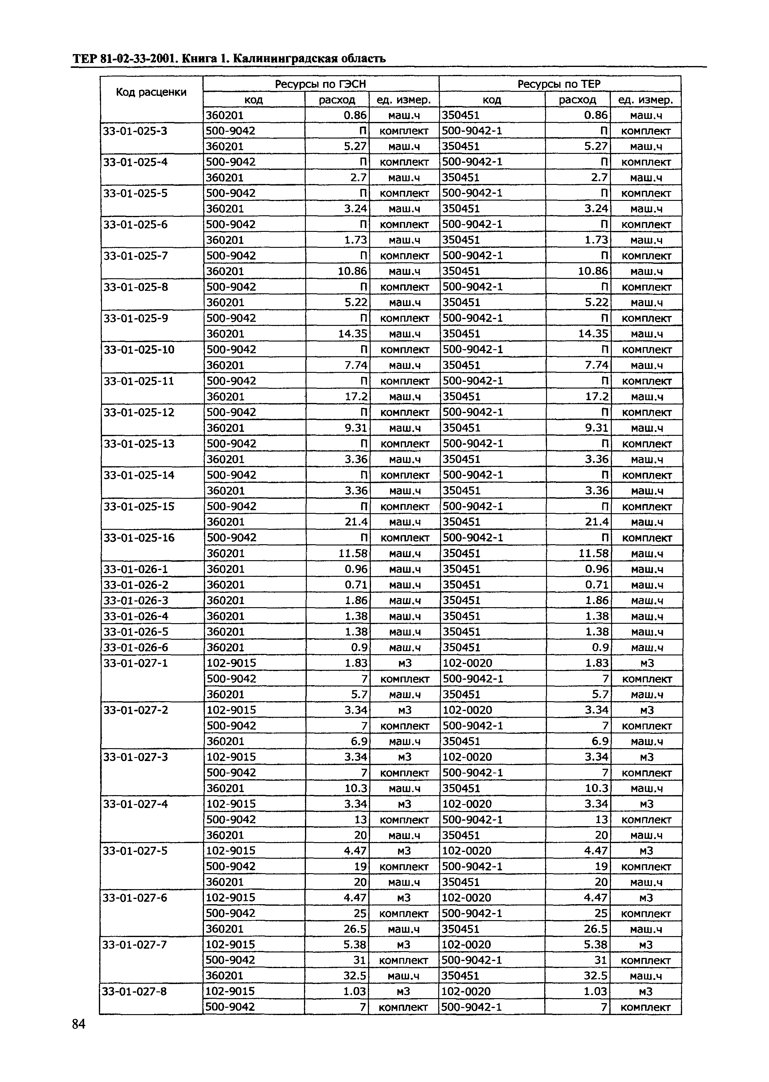 ТЕР Калининградская область 2001-33