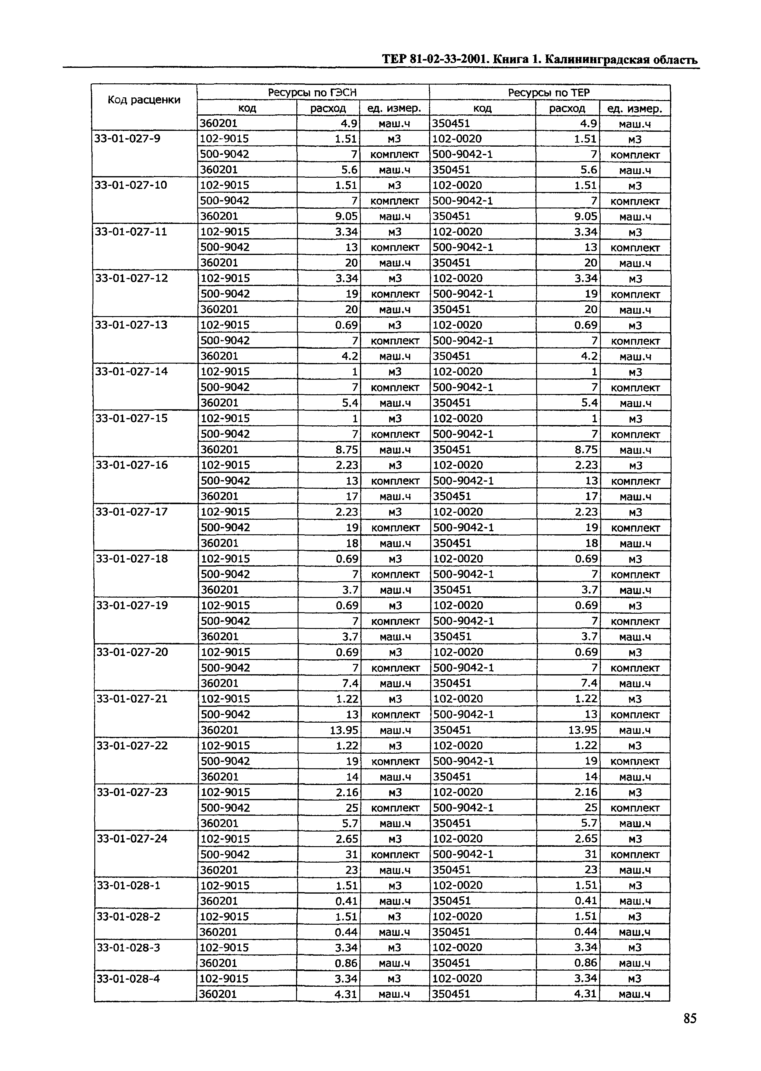 ТЕР Калининградская область 2001-33