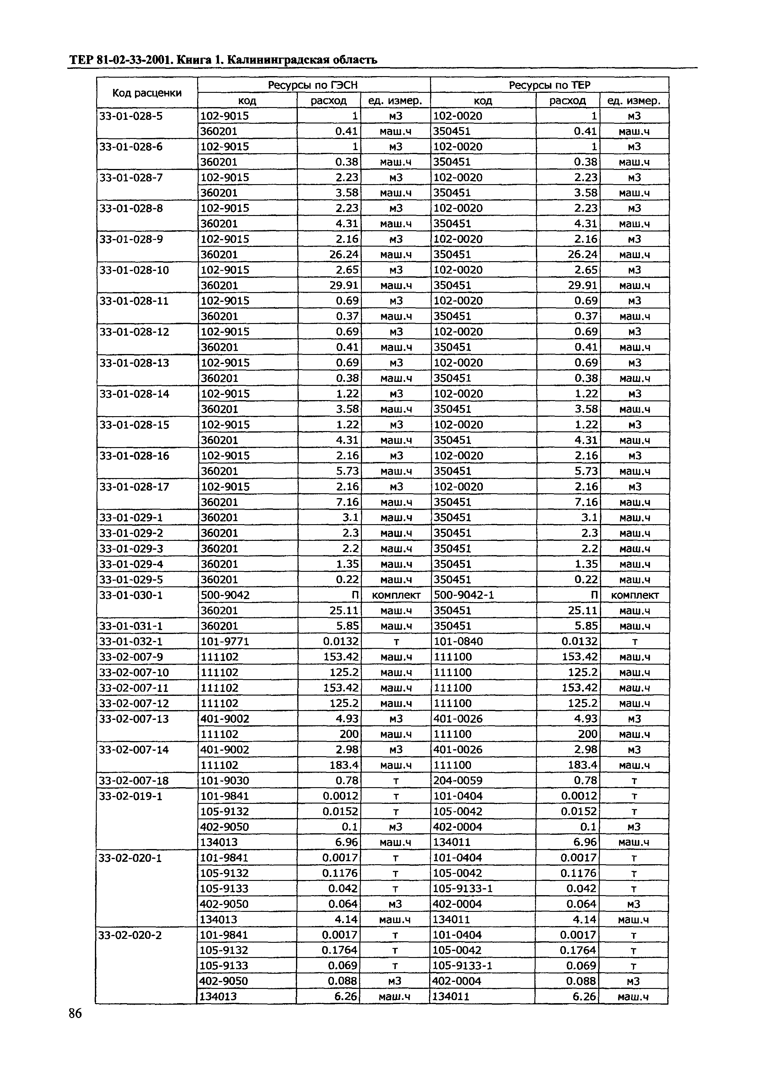 ТЕР Калининградская область 2001-33