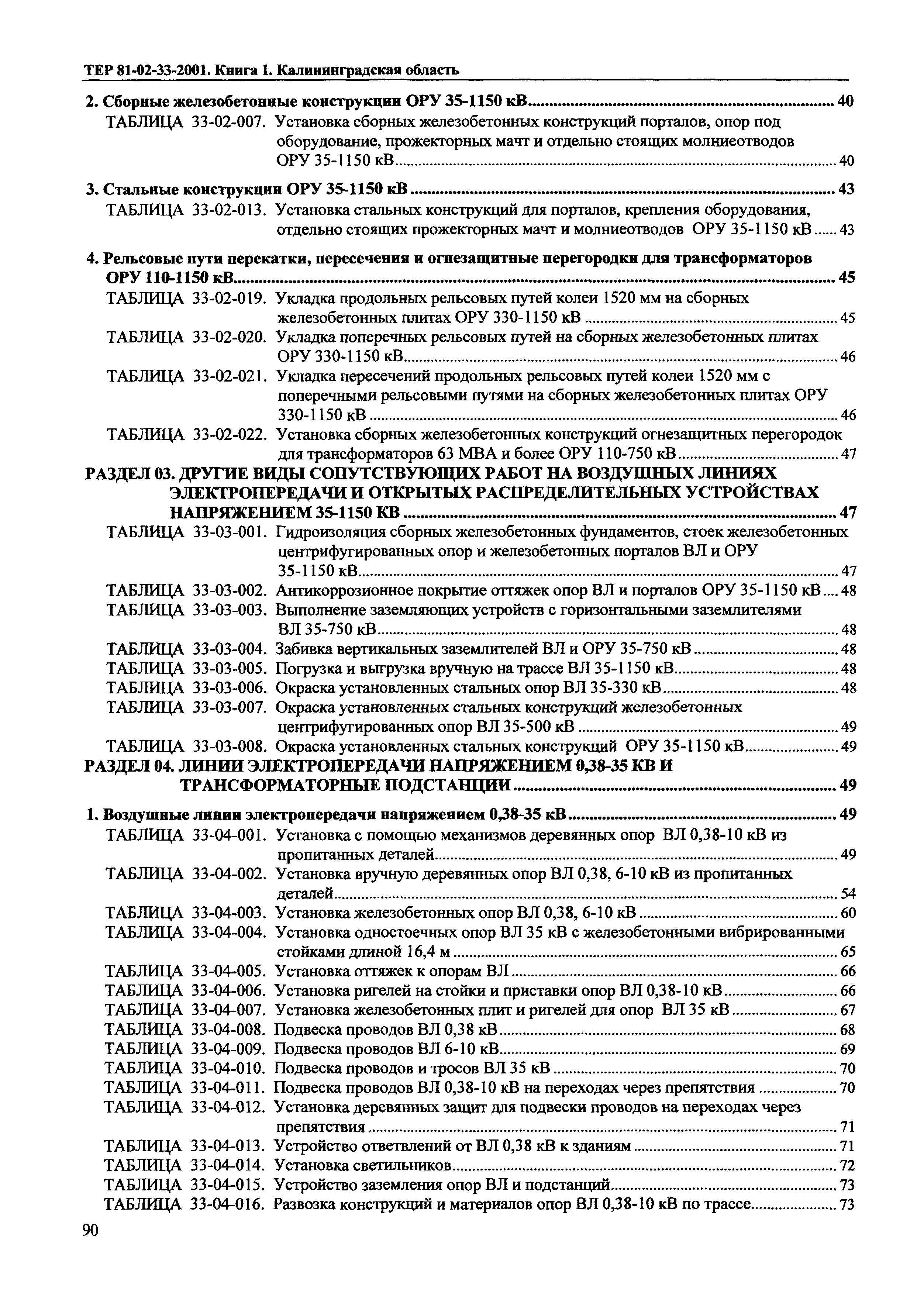 ТЕР Калининградская область 2001-33