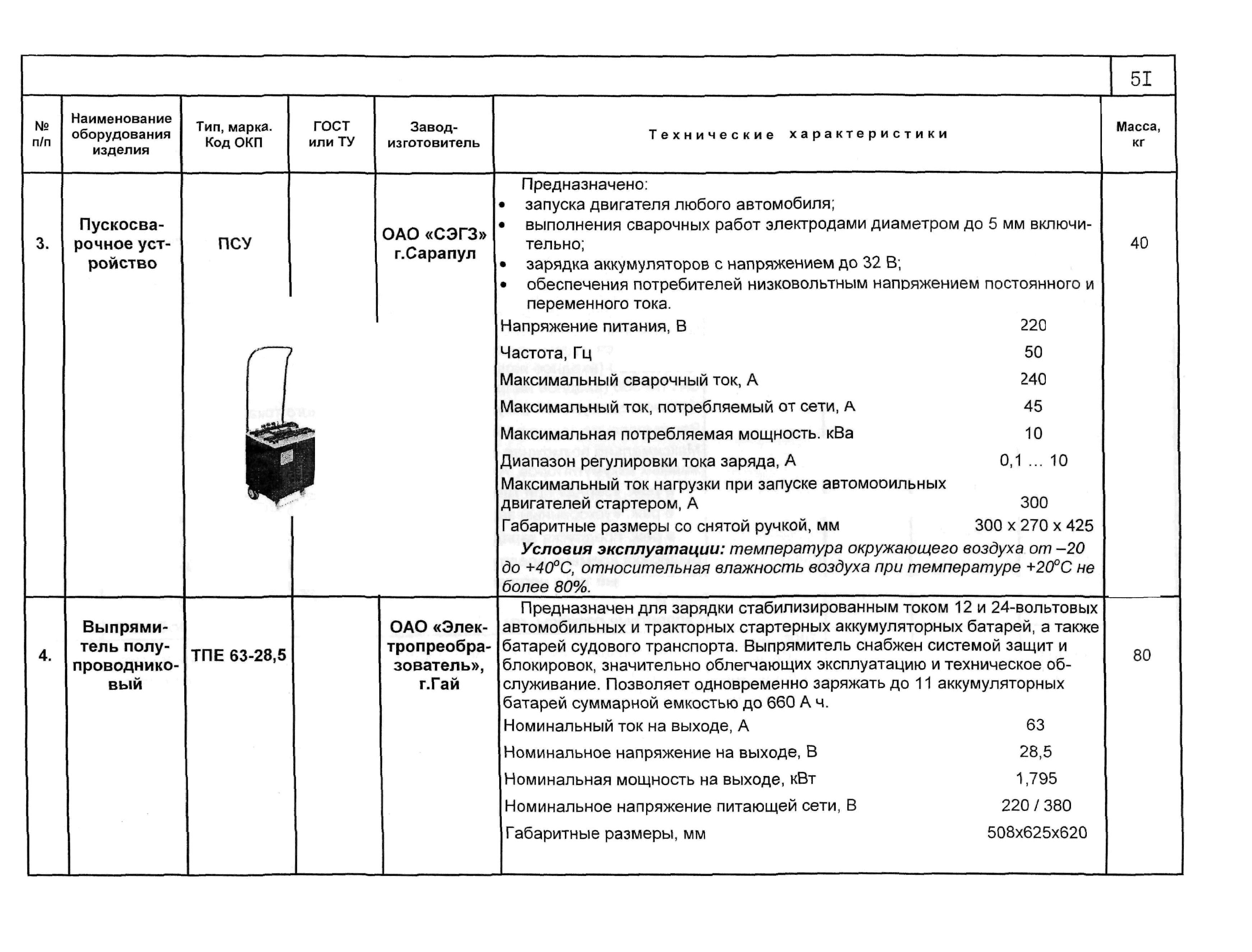 ПО 09.19.08-02