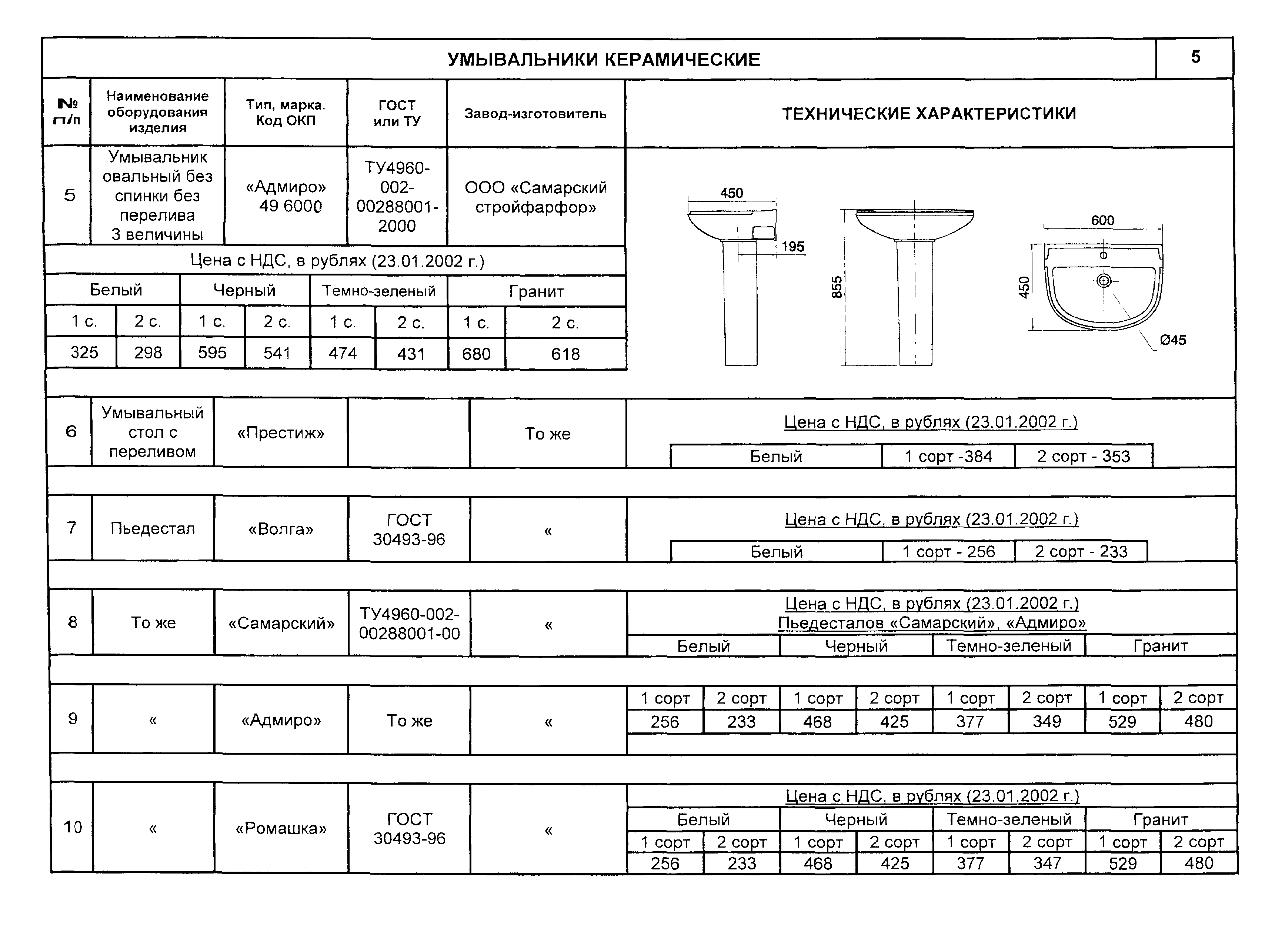 КО 07.04.07-02