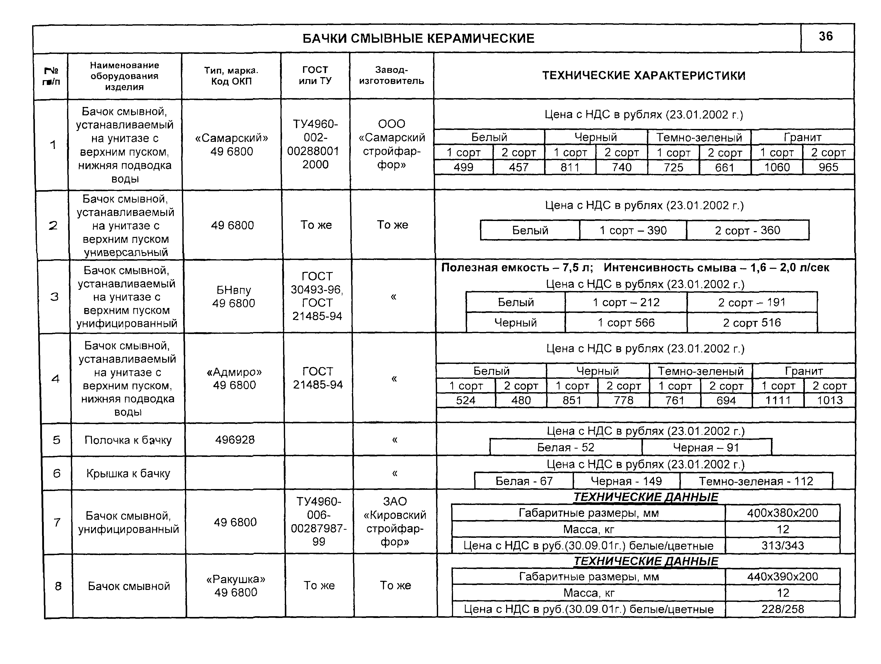 КО 07.04.07-02