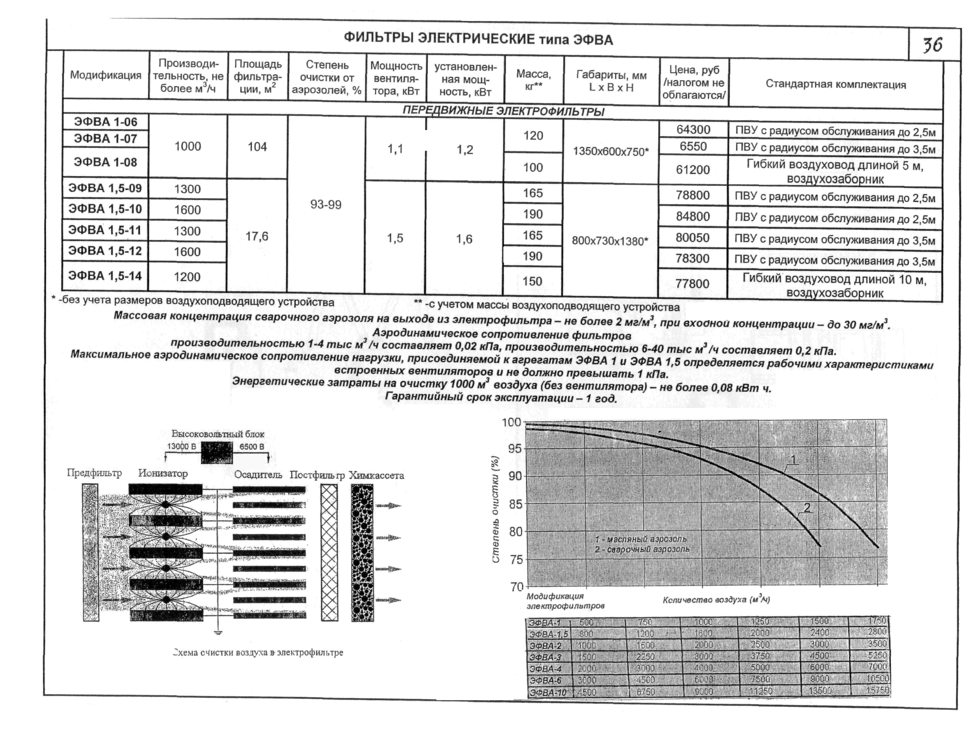 КПО 06.04.09-04