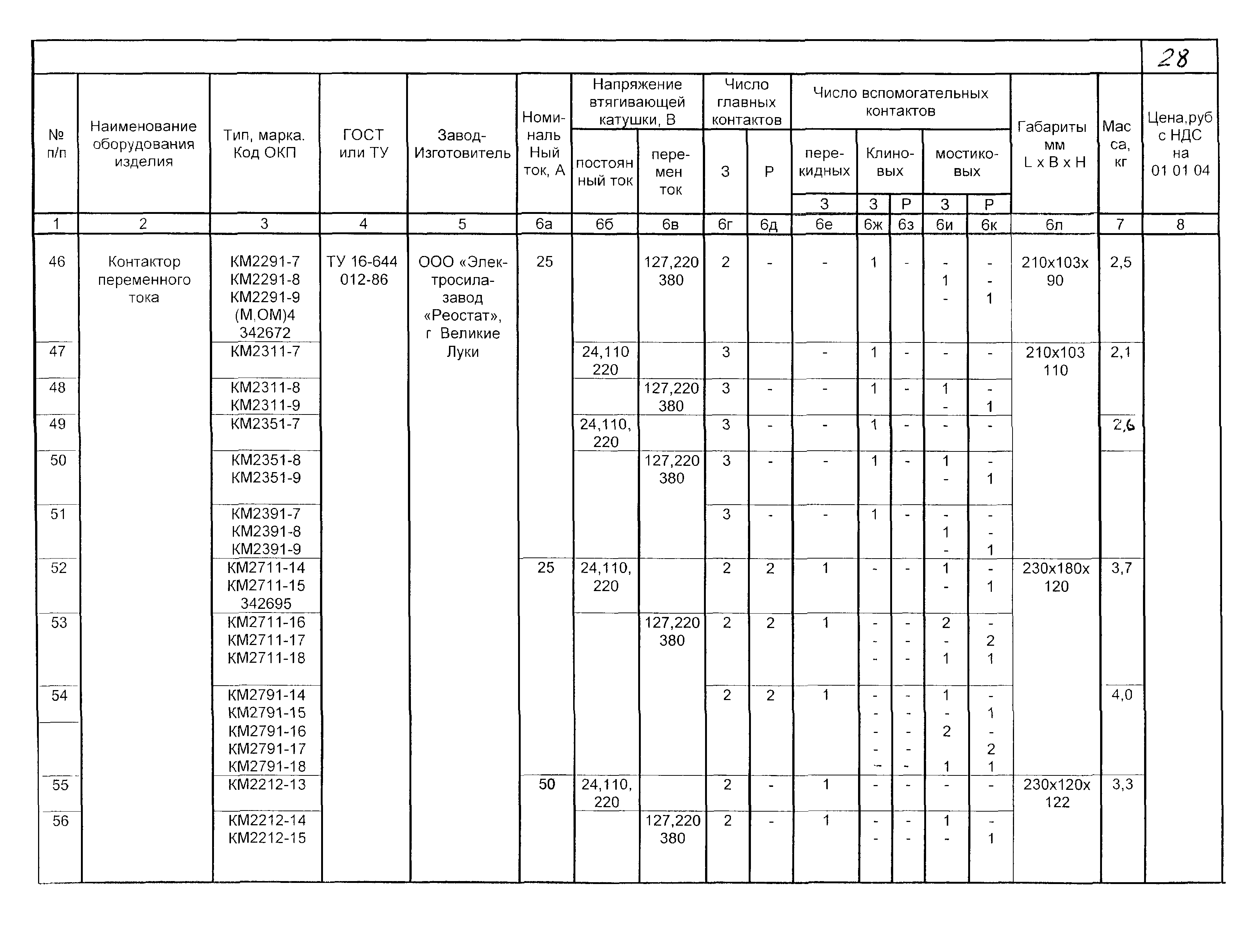 КПО 02.03.11-04