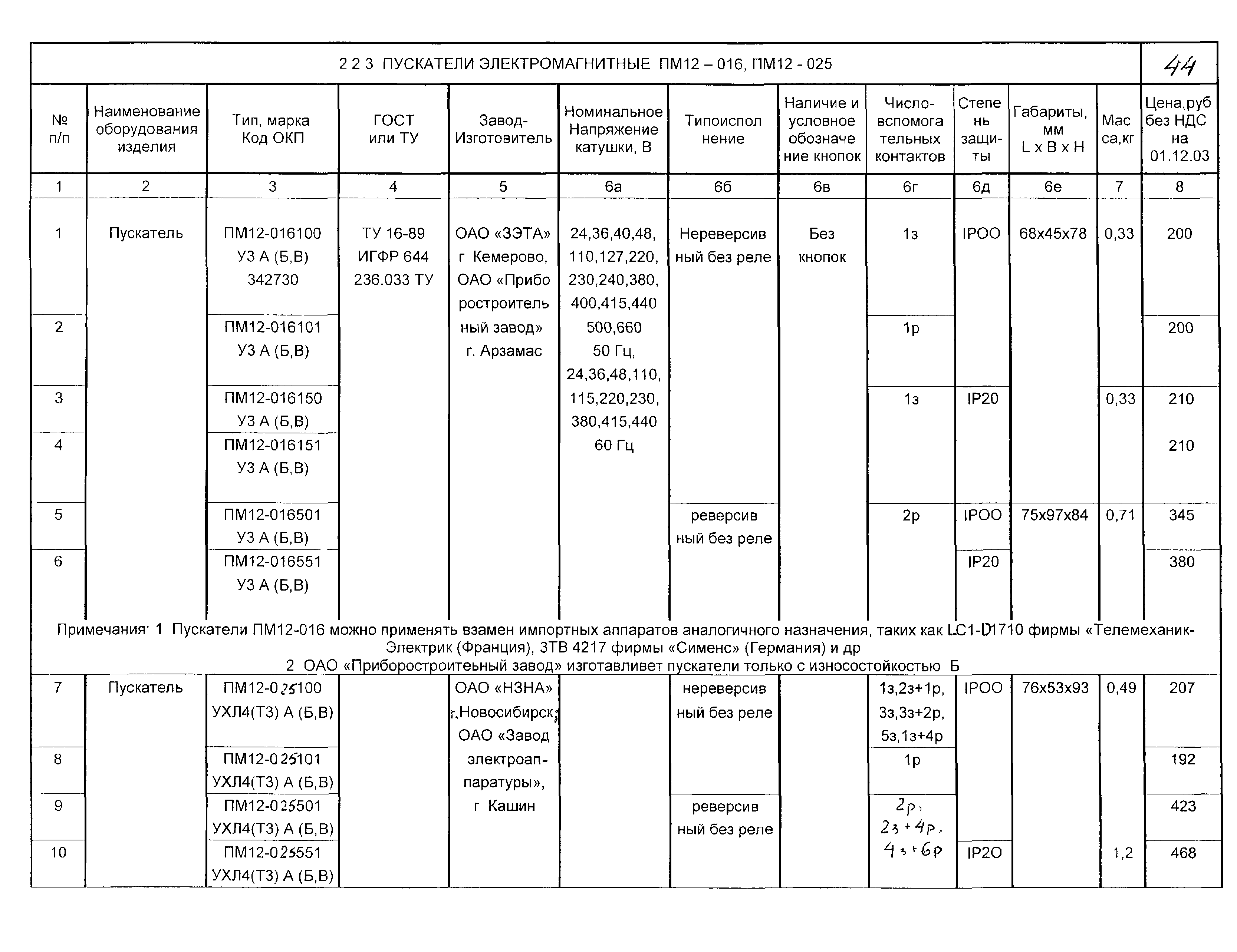 КПО 02.03.11-04