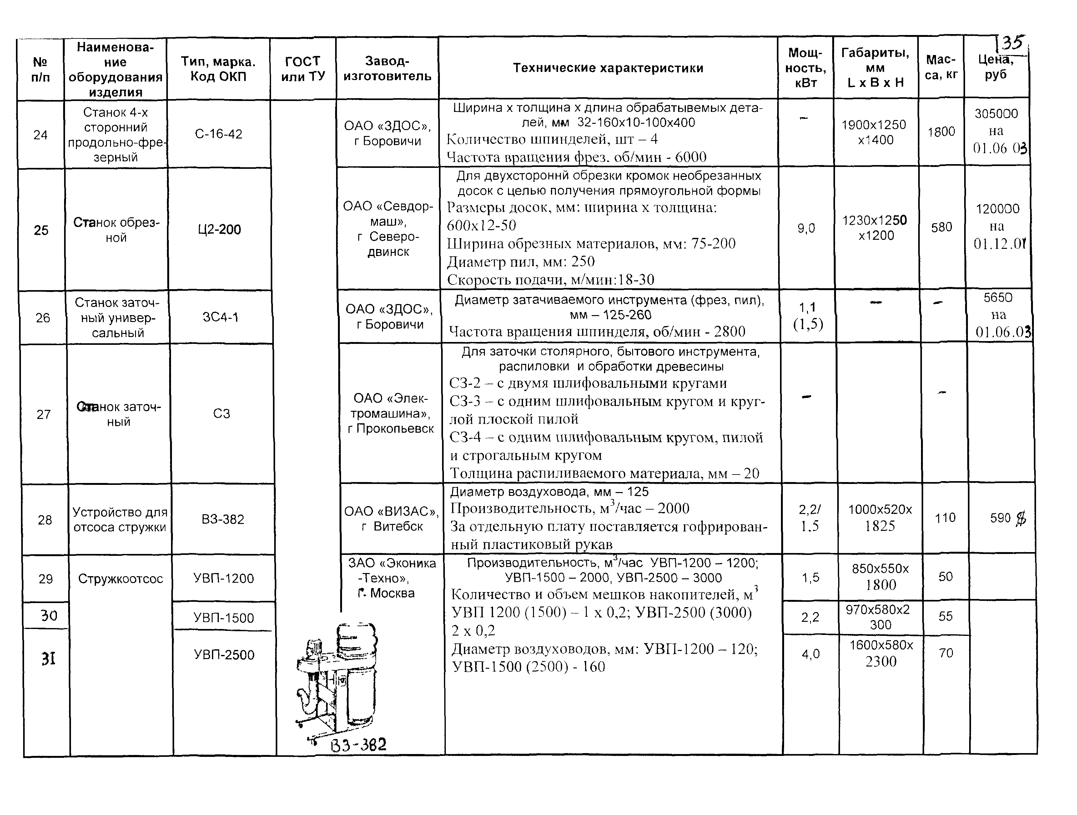 КПО 09.13.11-03