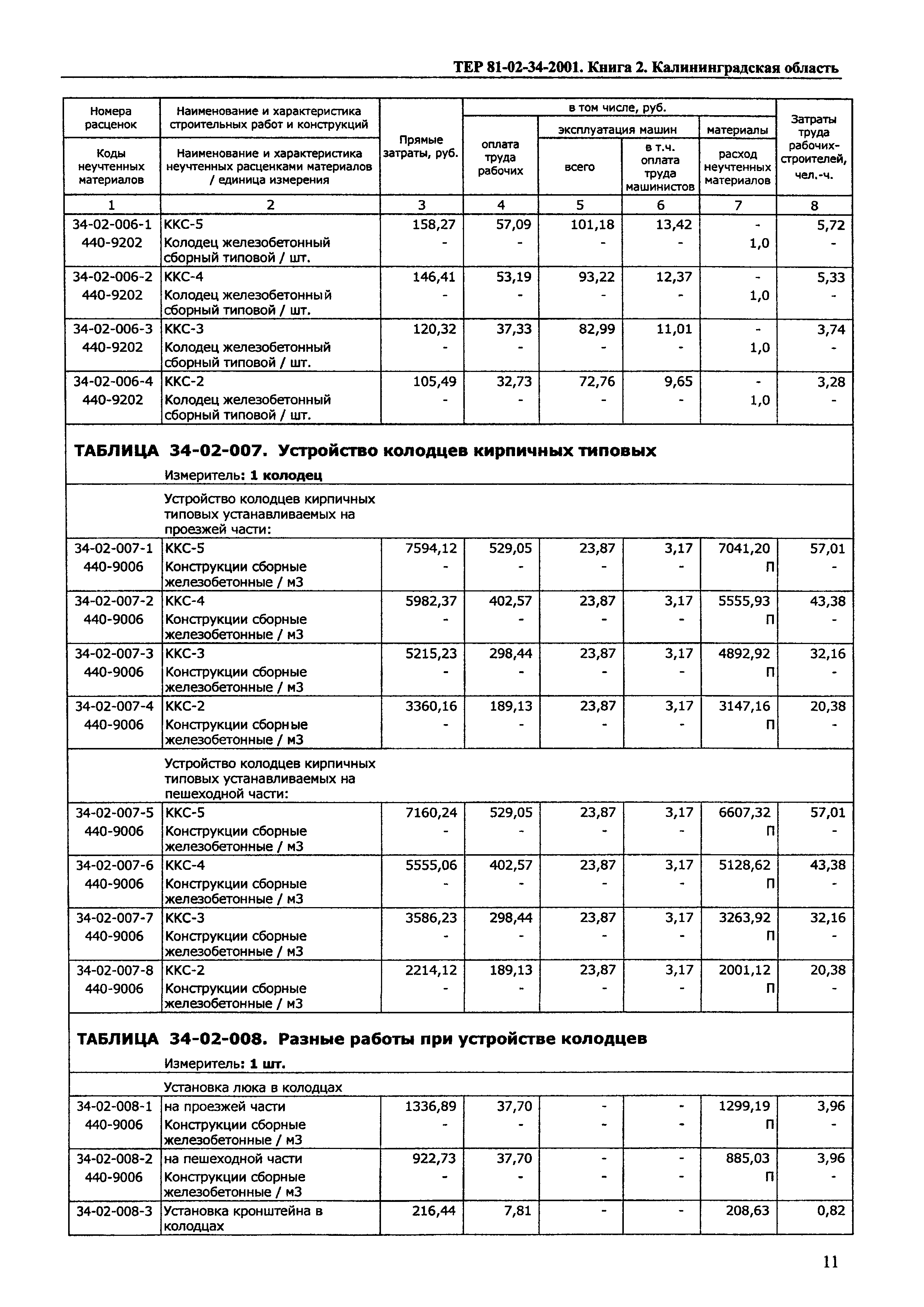 ТЕР Калининградская область 2001-34