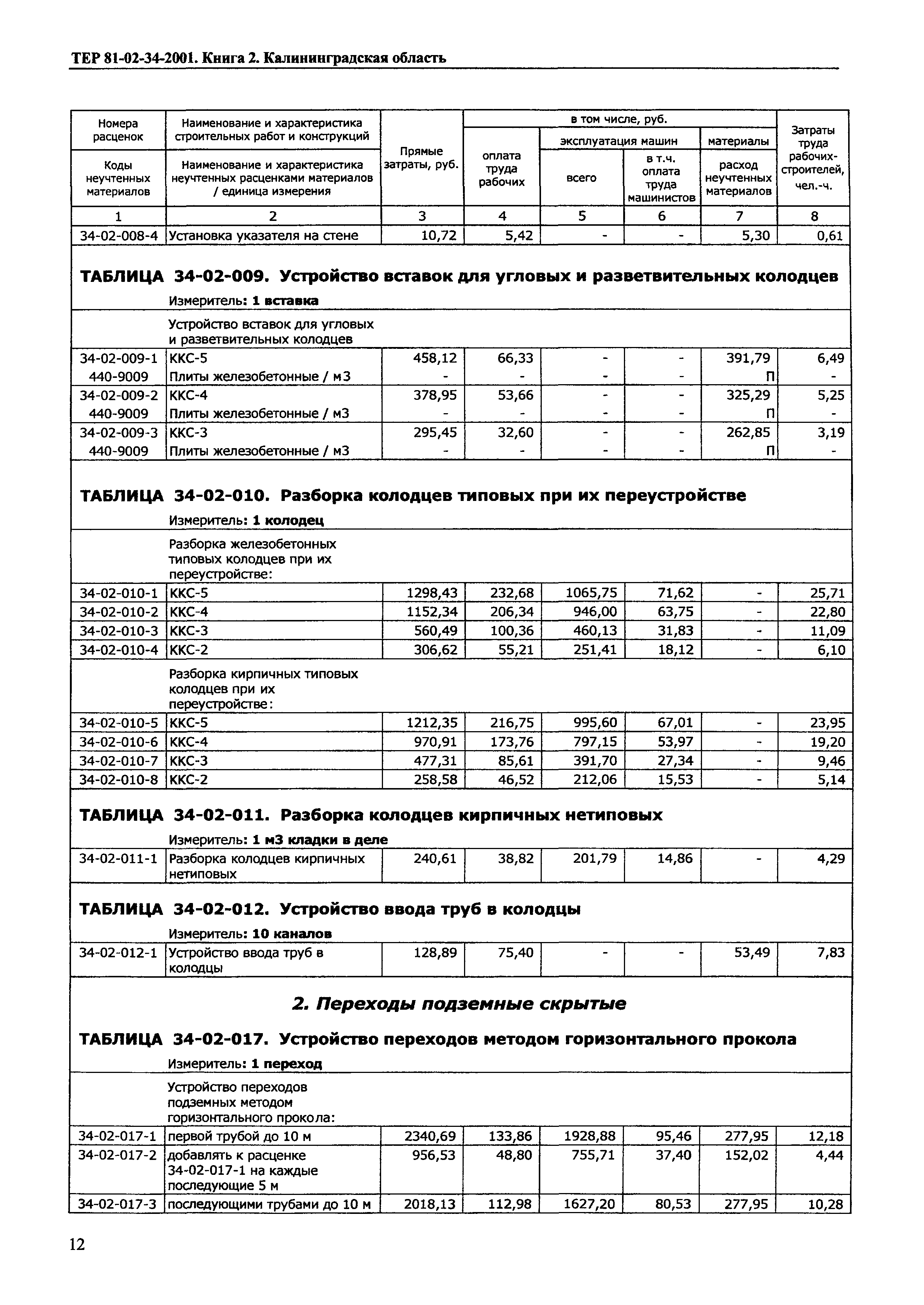 ТЕР Калининградская область 2001-34