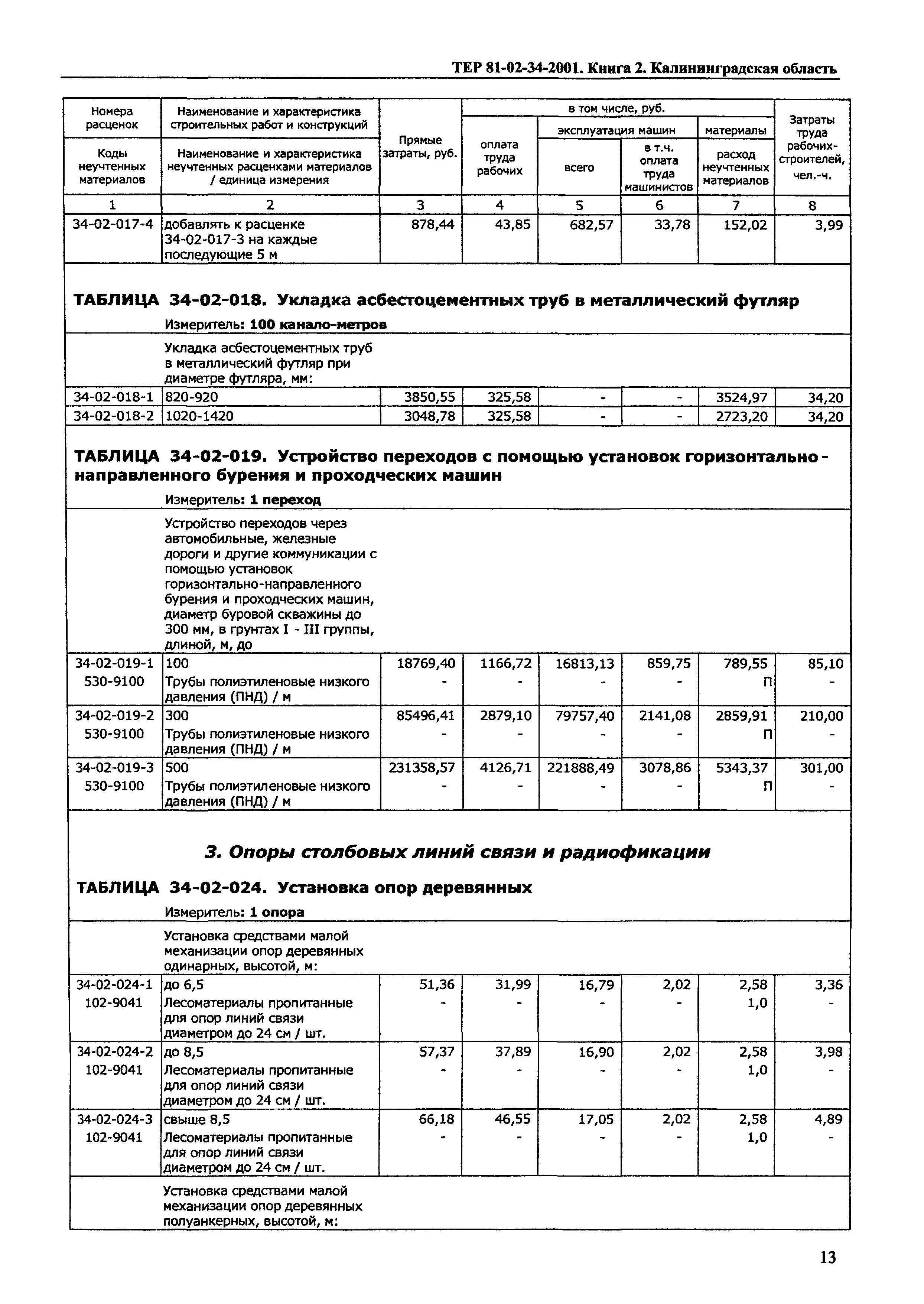 ТЕР Калининградская область 2001-34