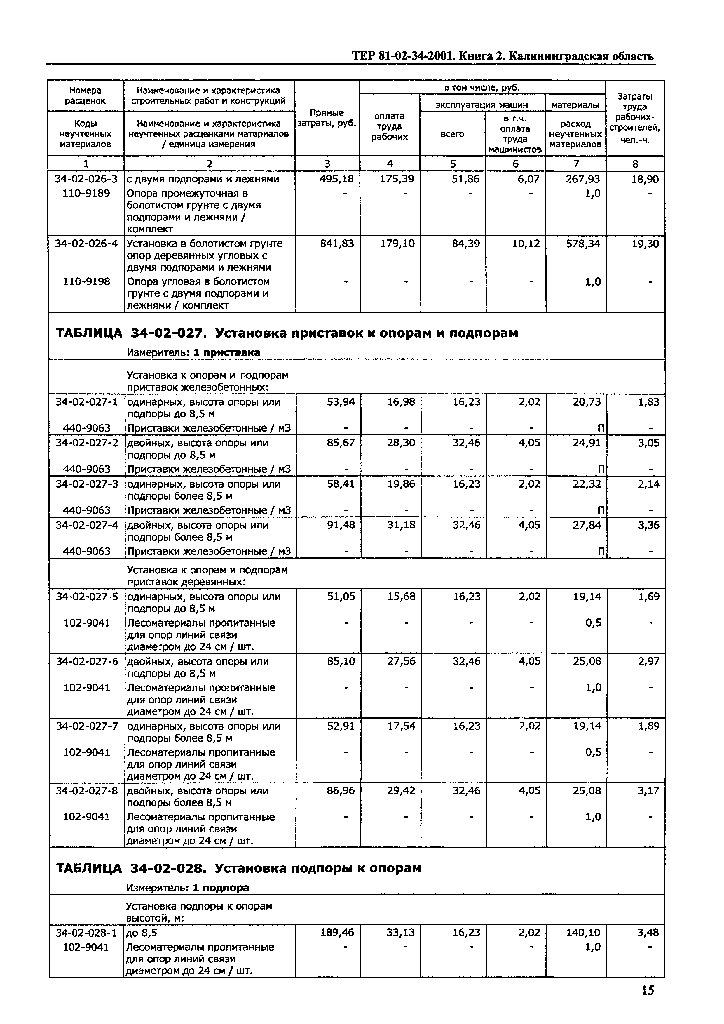 ТЕР Калининградская область 2001-34