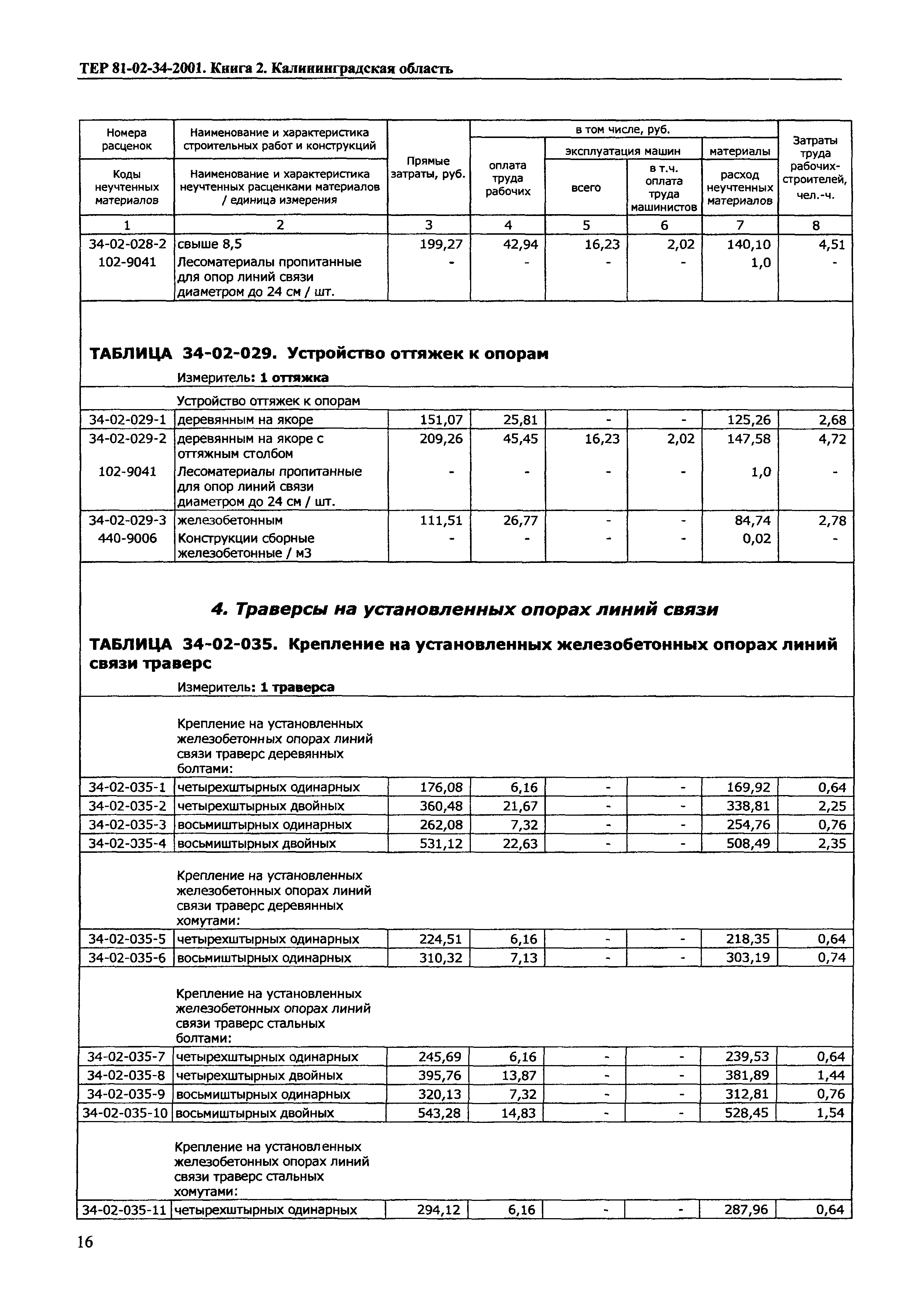 ТЕР Калининградская область 2001-34