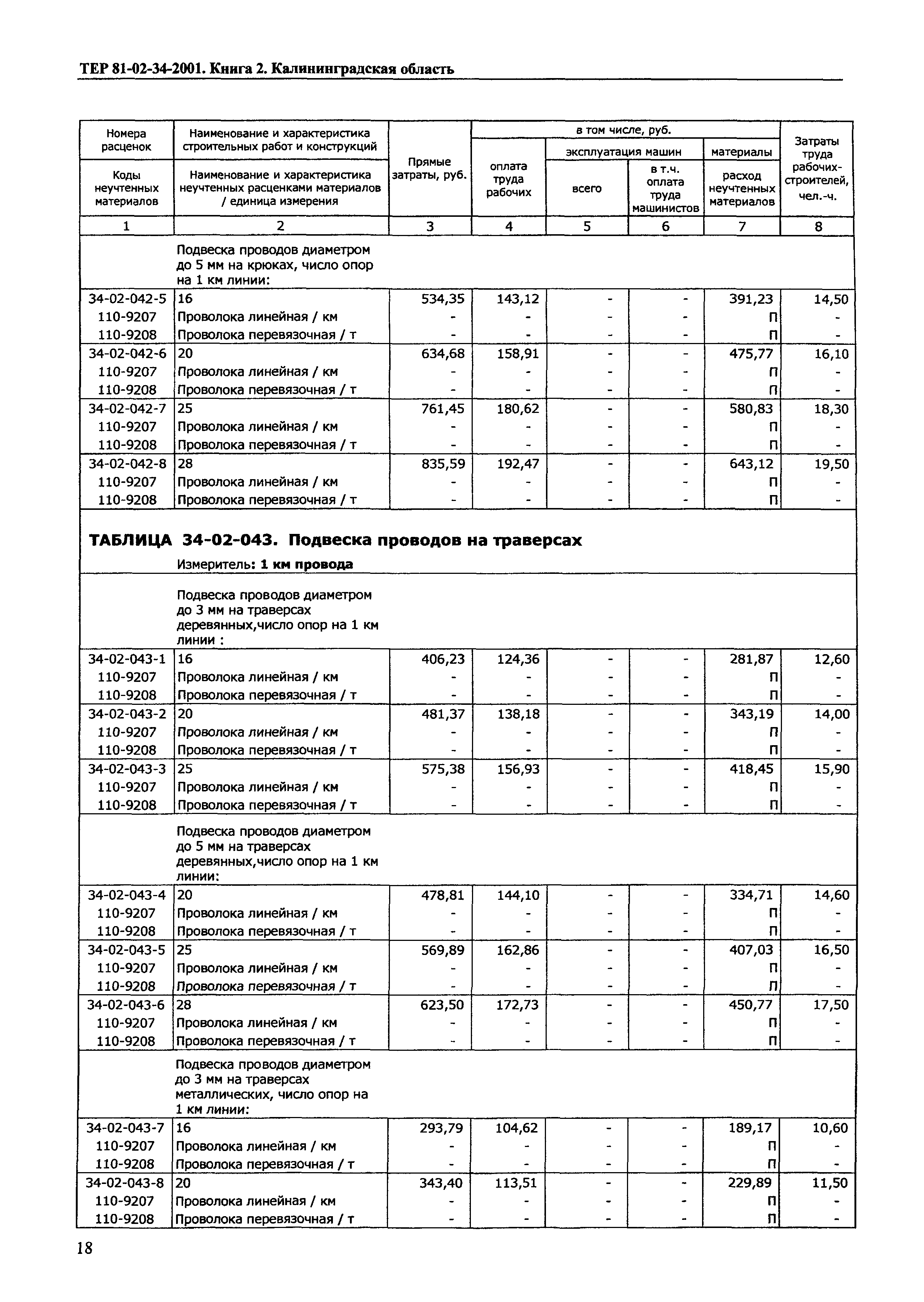 ТЕР Калининградская область 2001-34