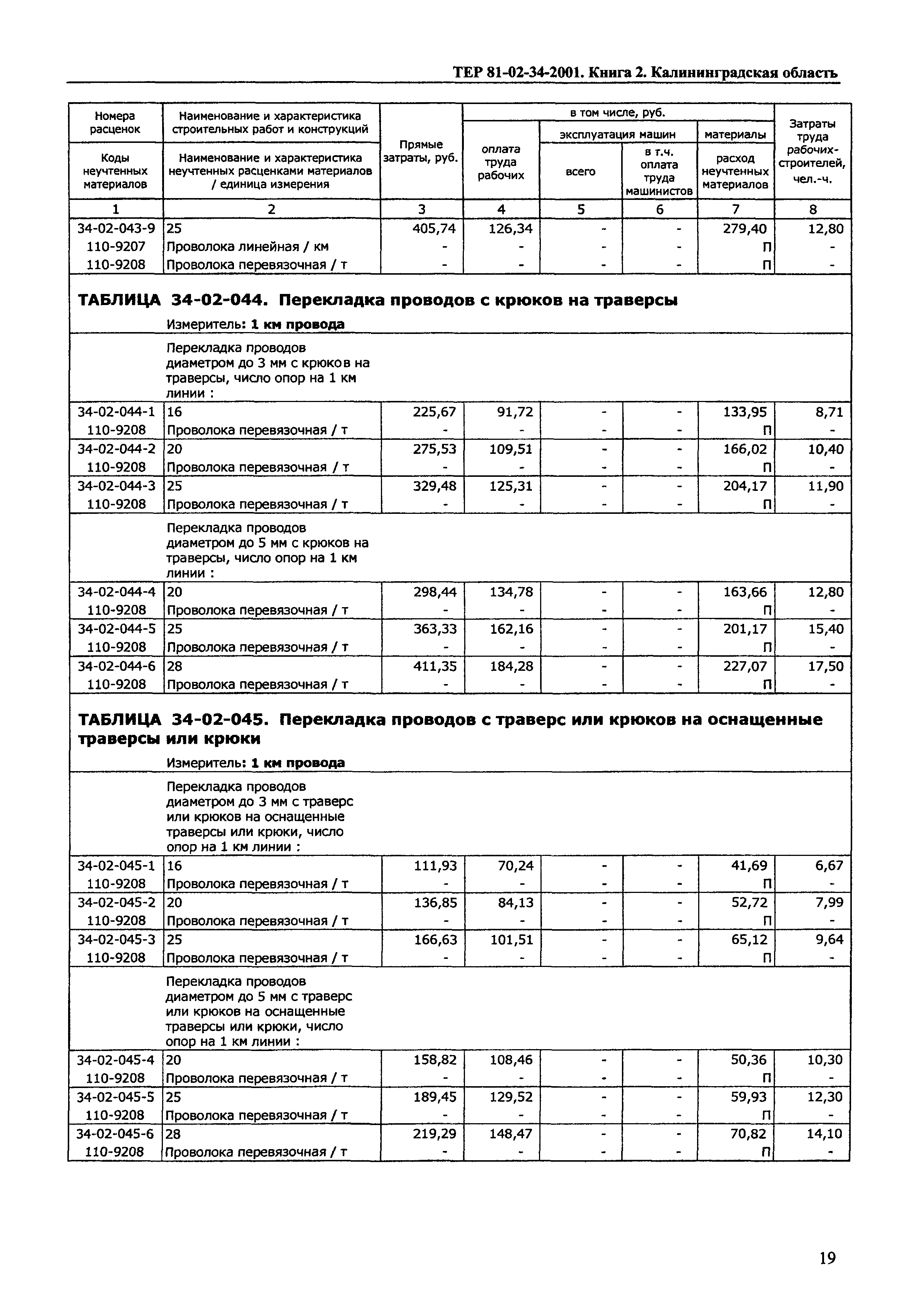 ТЕР Калининградская область 2001-34