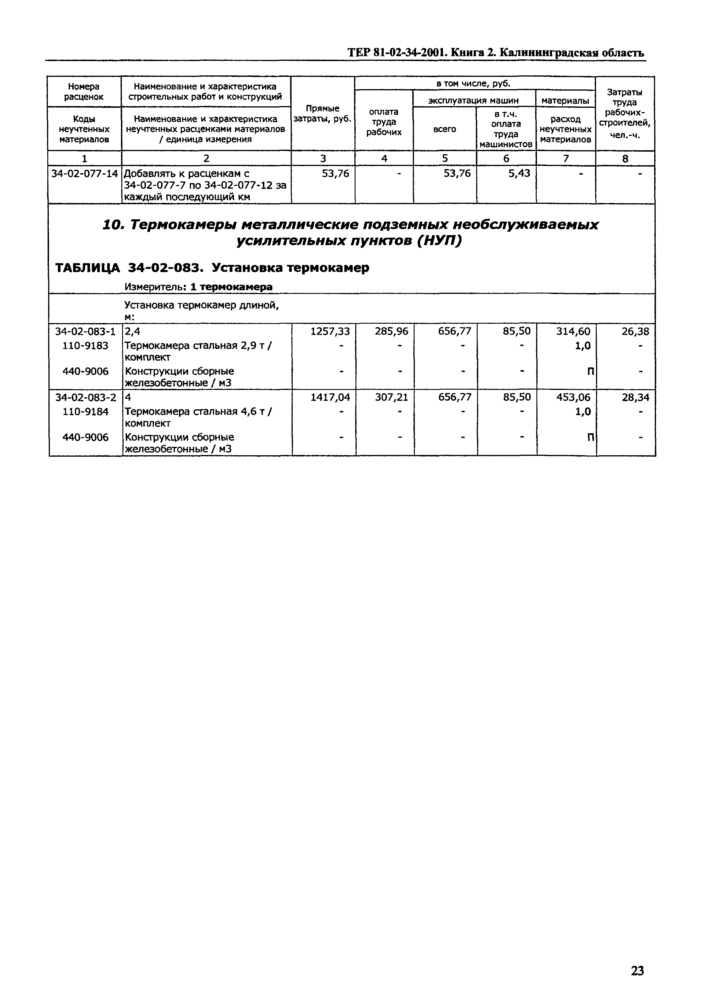 ТЕР Калининградская область 2001-34