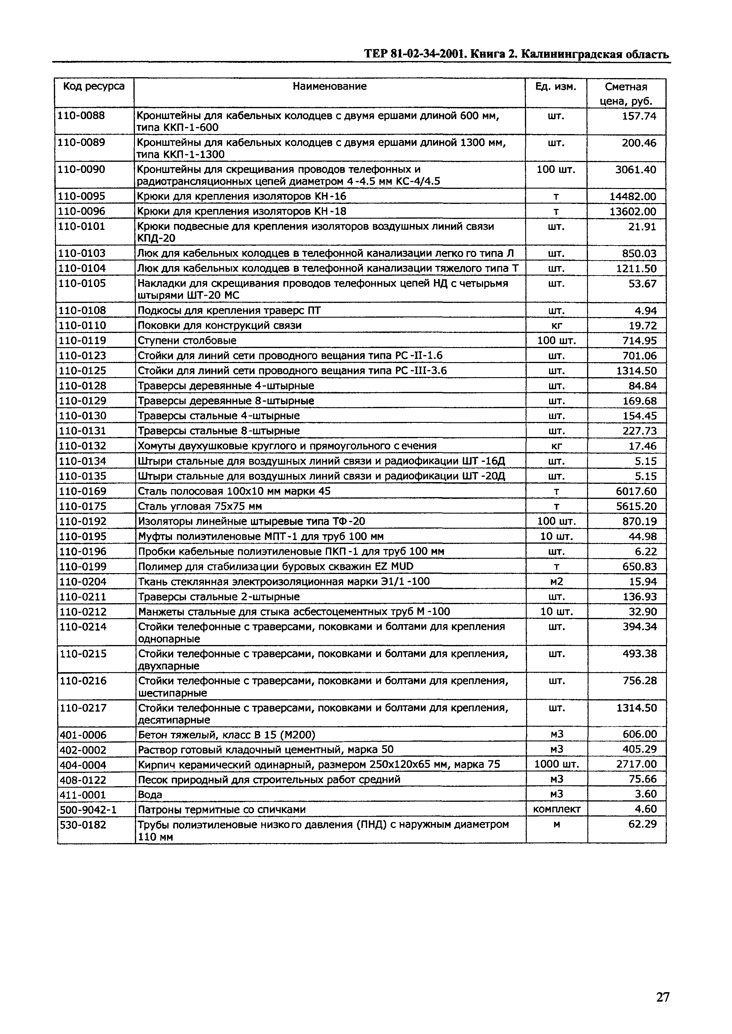 ТЕР Калининградская область 2001-34