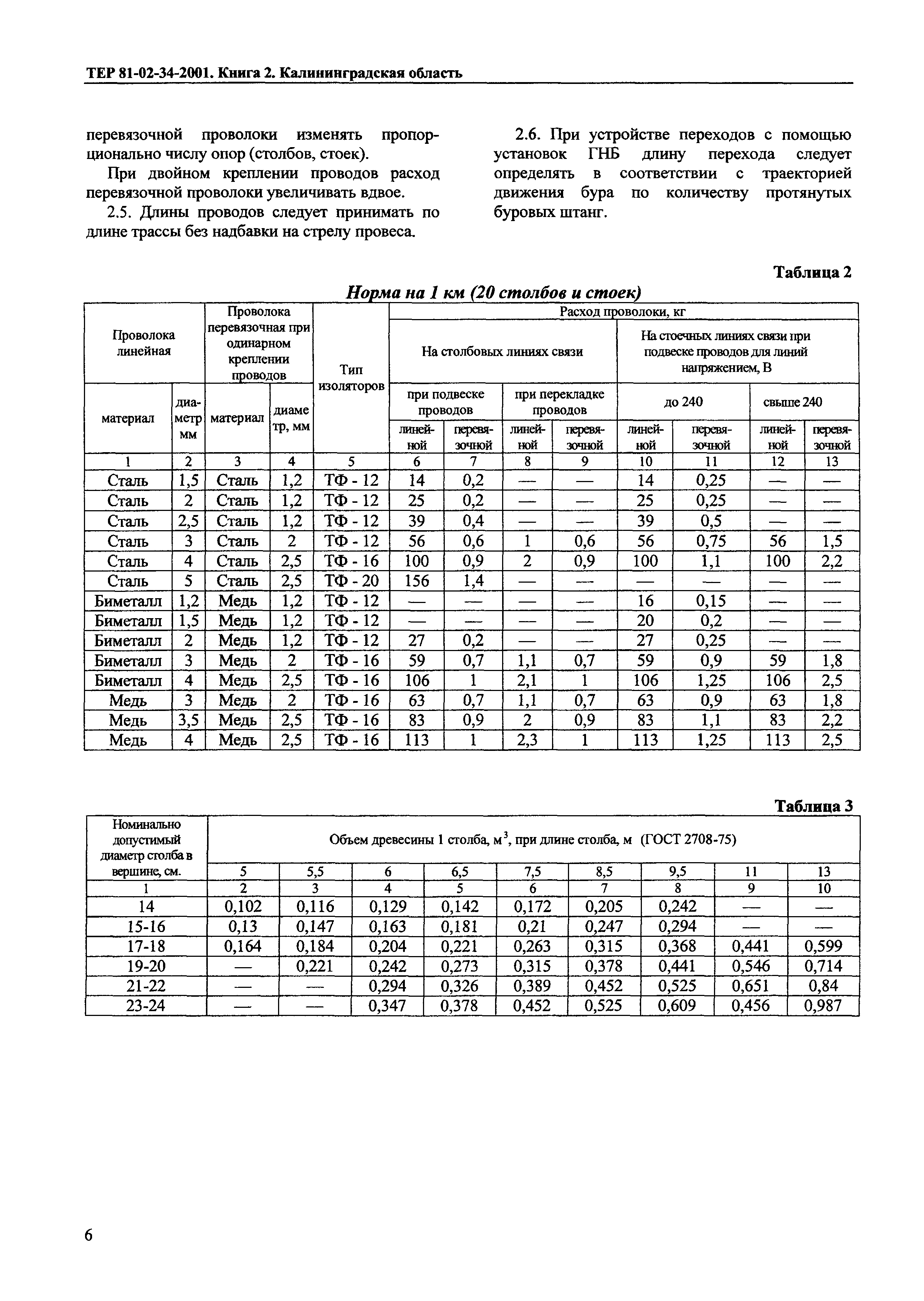 ТЕР Калининградская область 2001-34