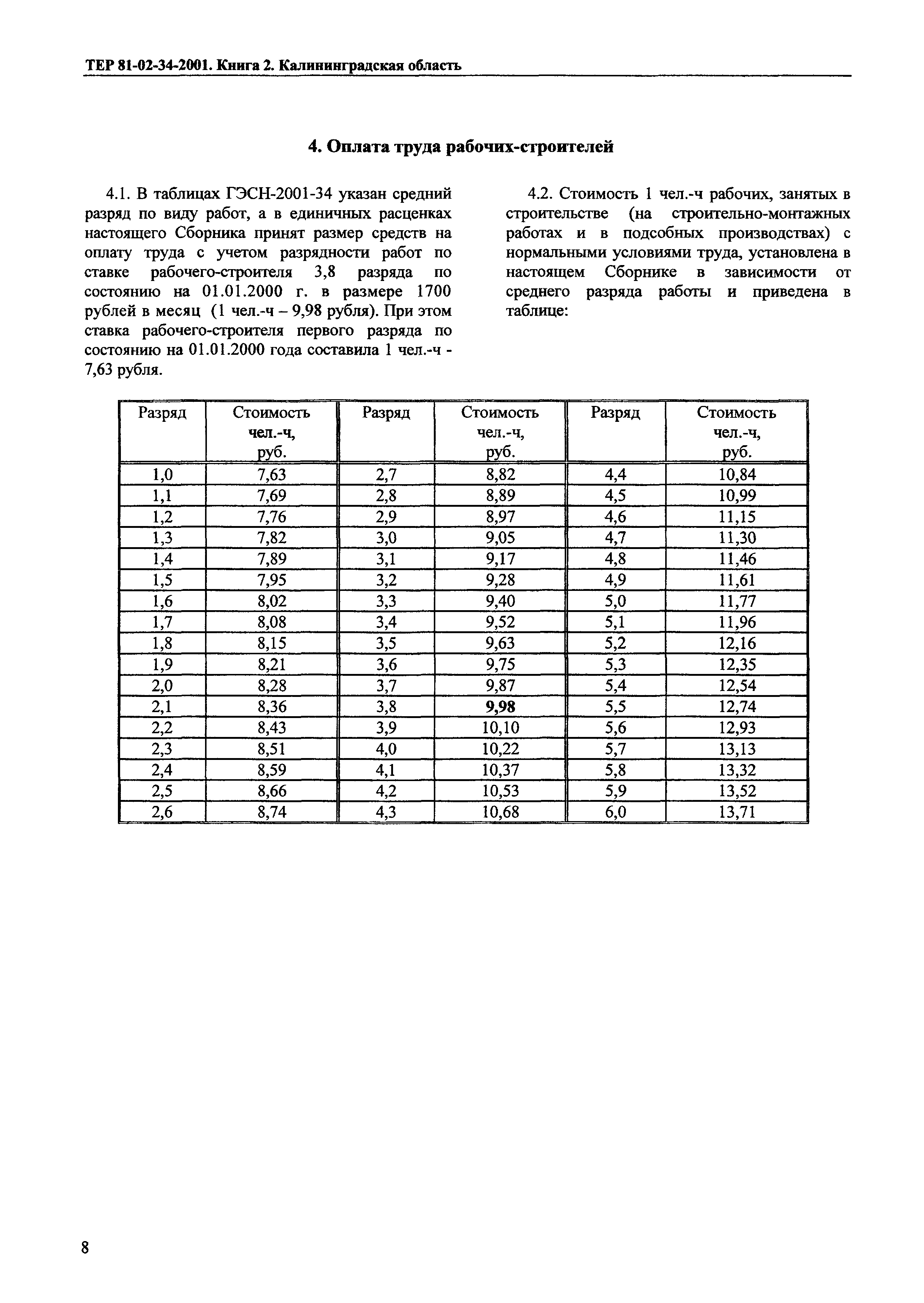 ТЕР Калининградская область 2001-34