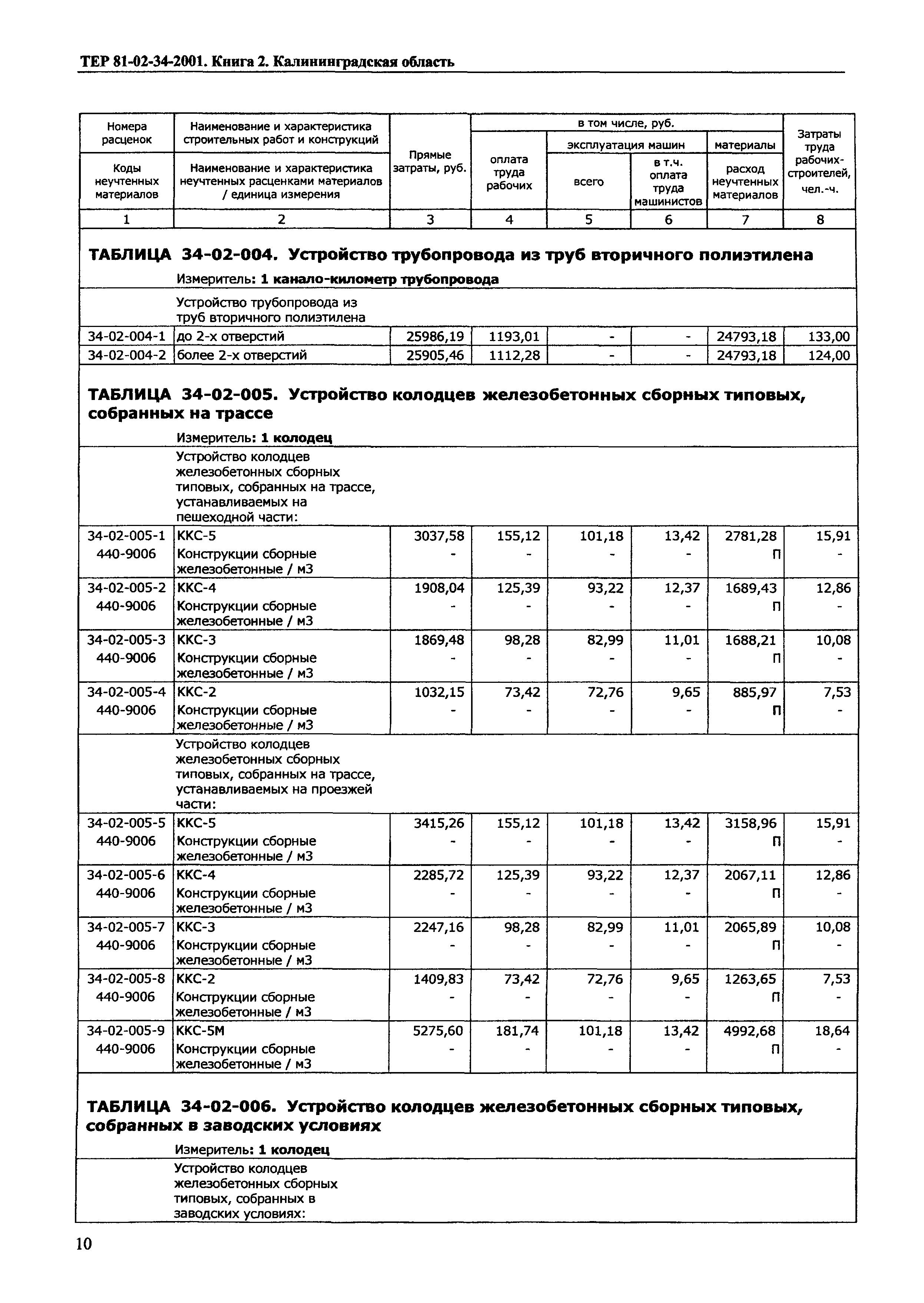 ТЕР Калининградская область 2001-34