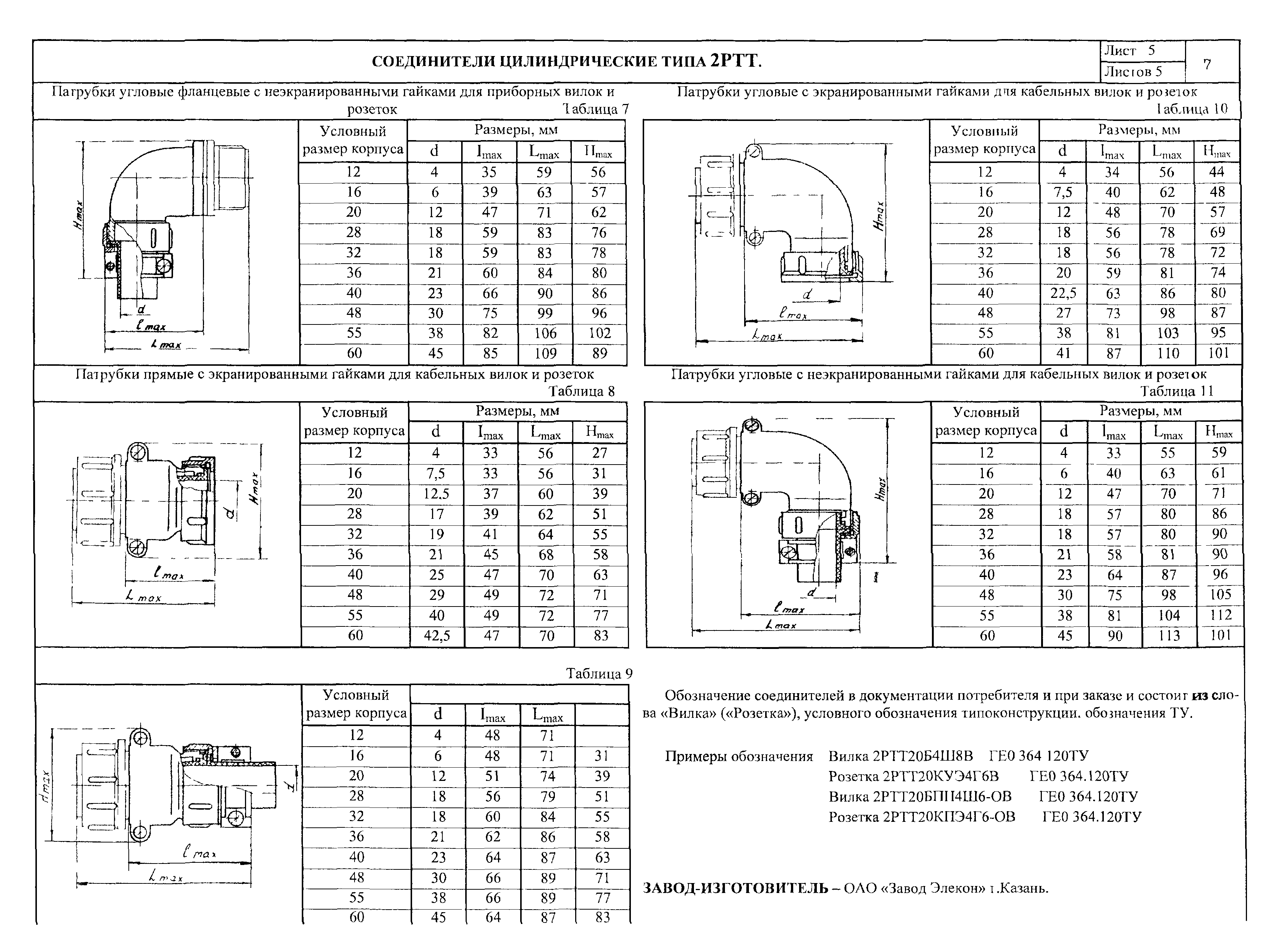 ПО 02.05.08-01