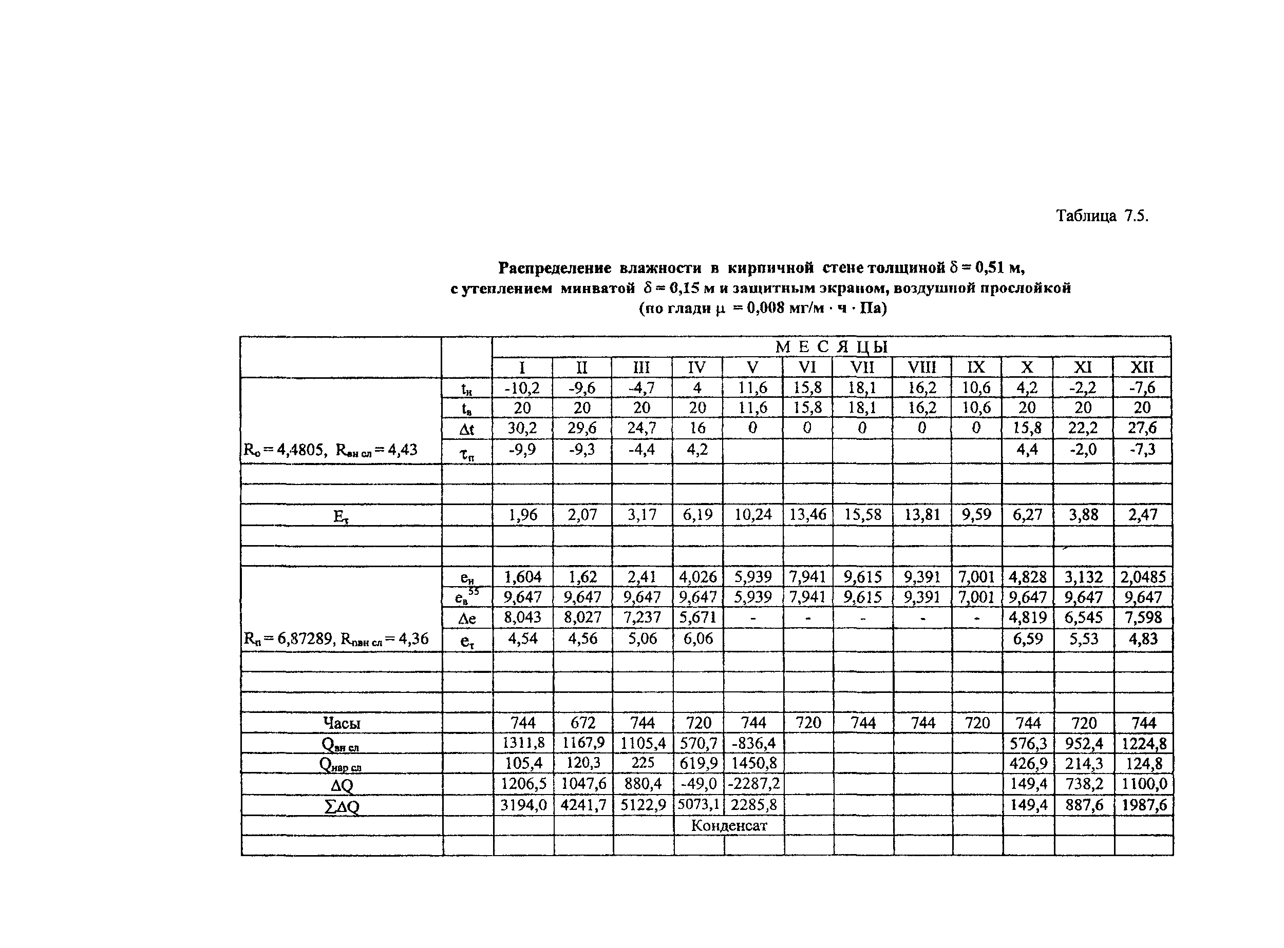 Рекомендации 