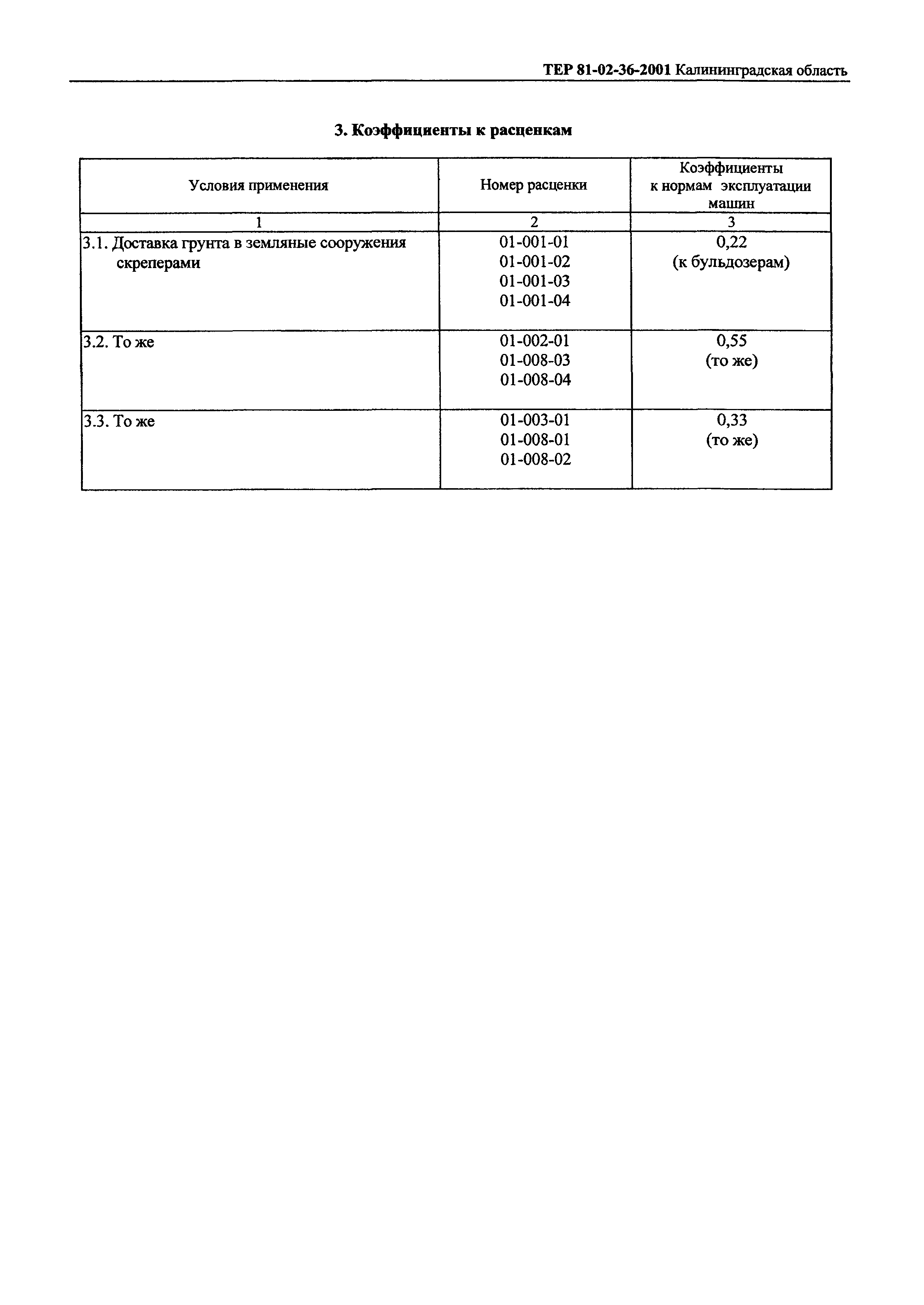 ТЕР Калининградская область 2001-36