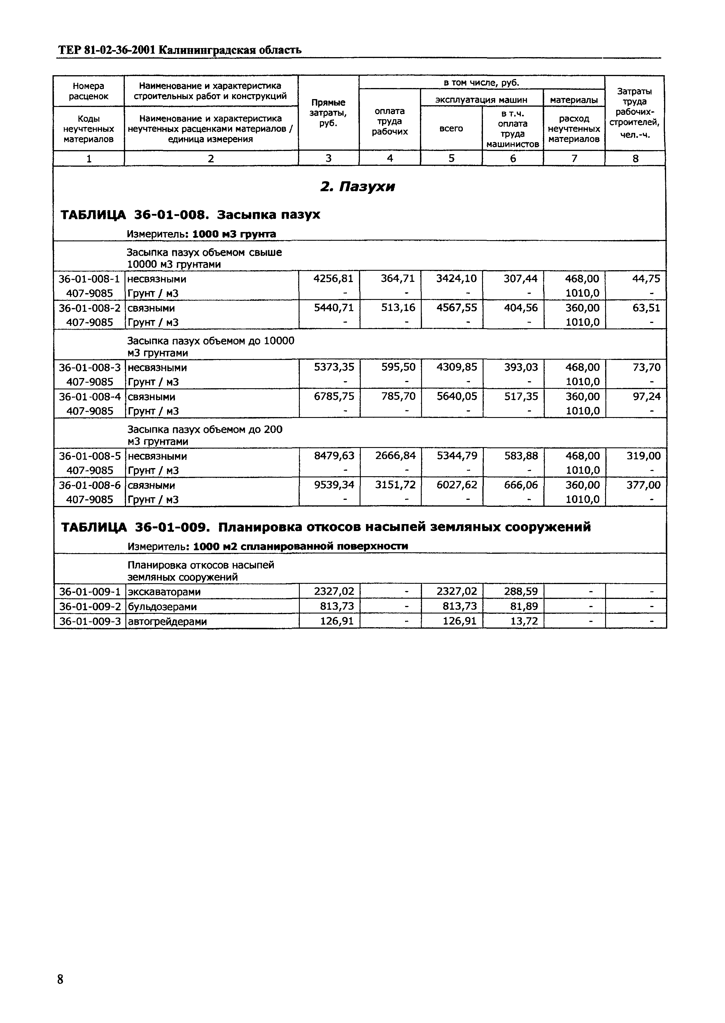 ТЕР Калининградская область 2001-36