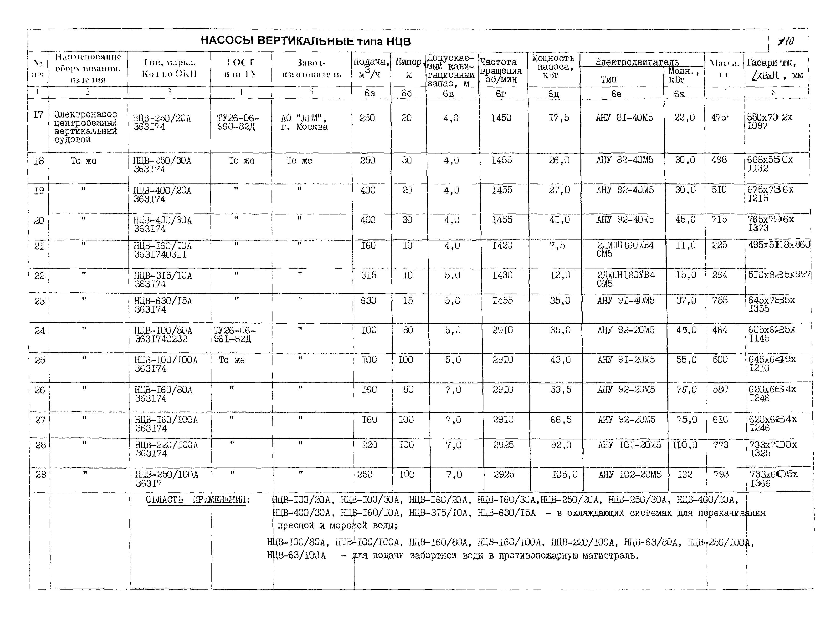 КО 07.01.02.02-04