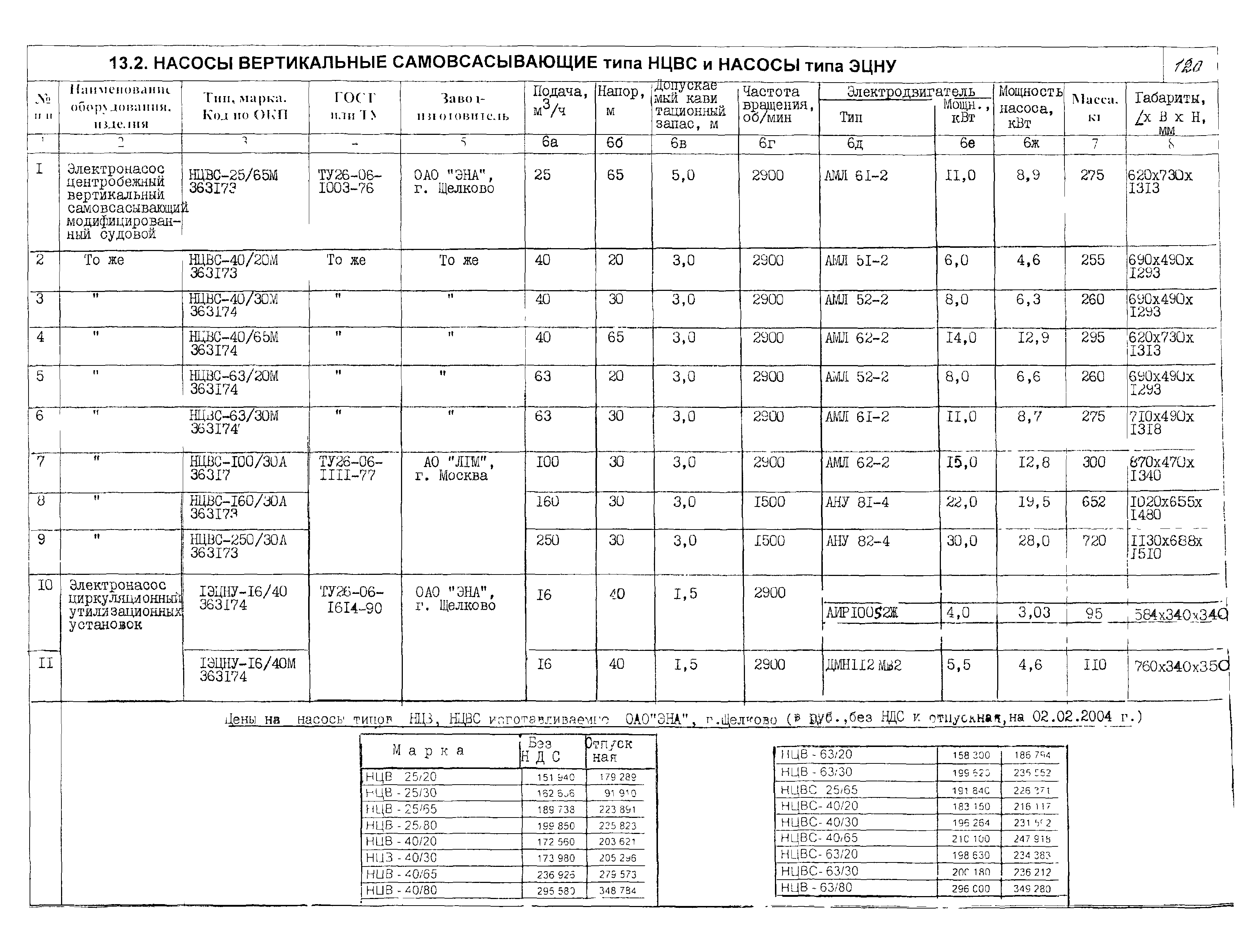 КО 07.01.02.02-04