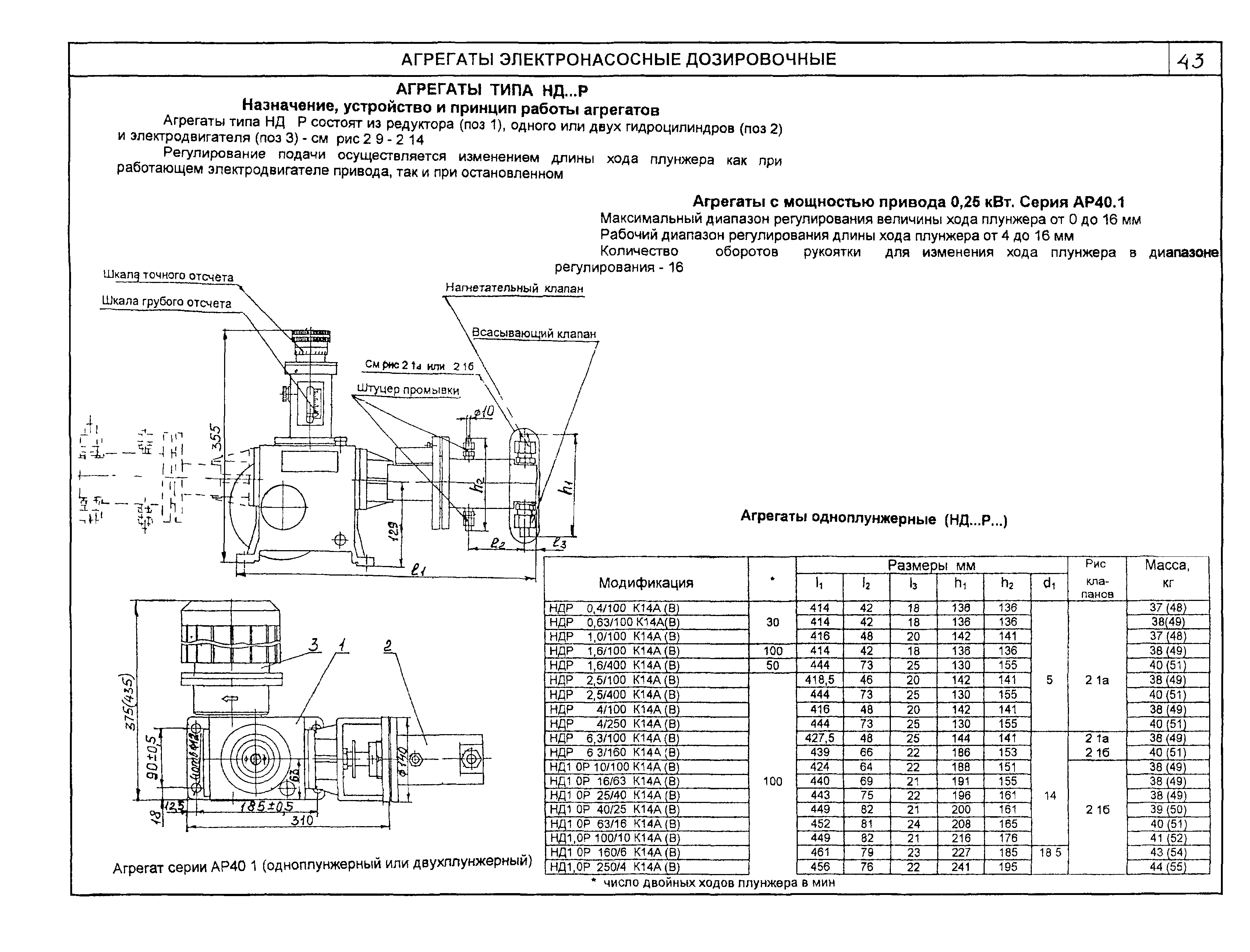 КО 07.01.02.02-04