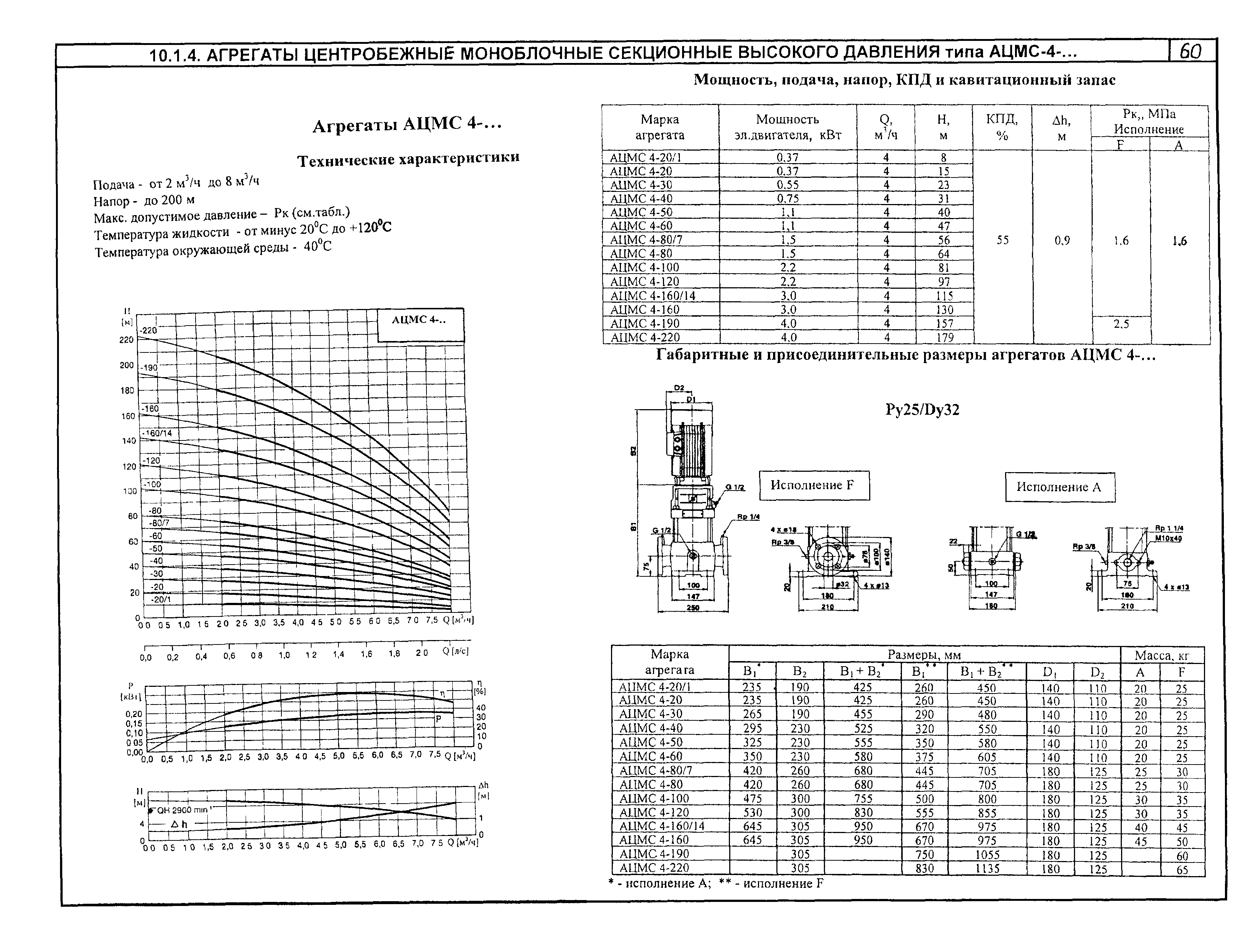 КО 07.01.02.02-04