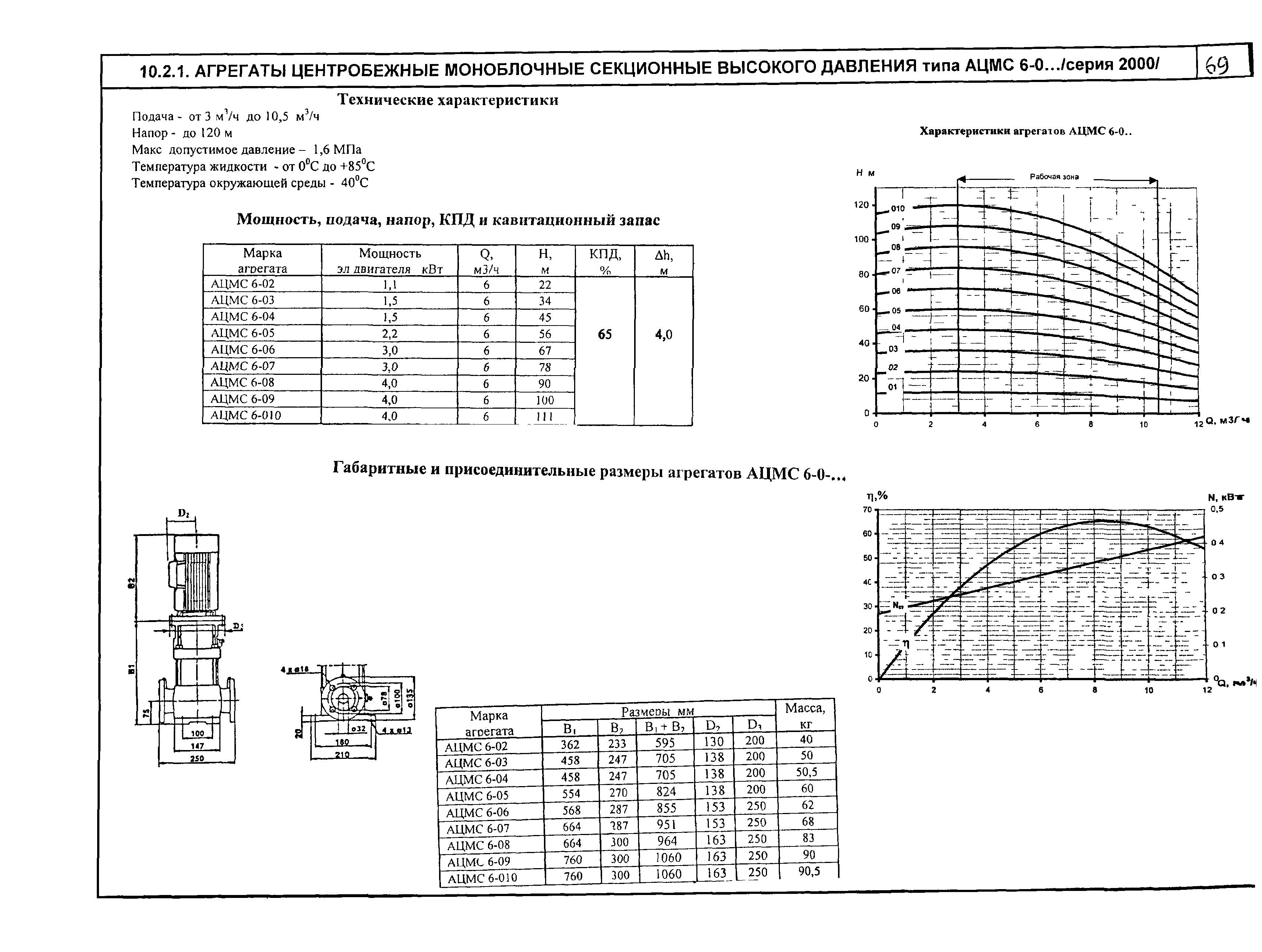 КО 07.01.02.02-04