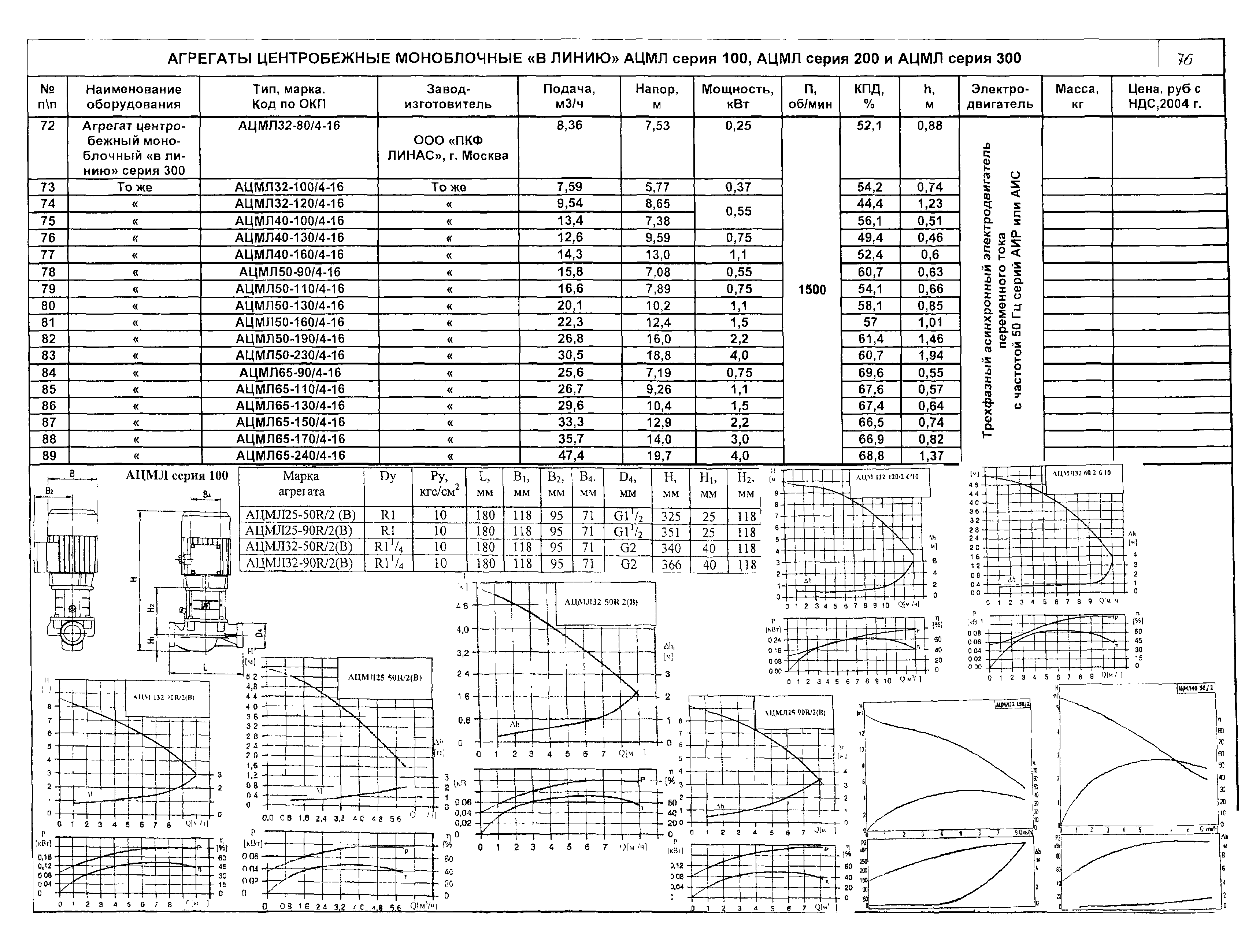 КО 07.01.02.02-04