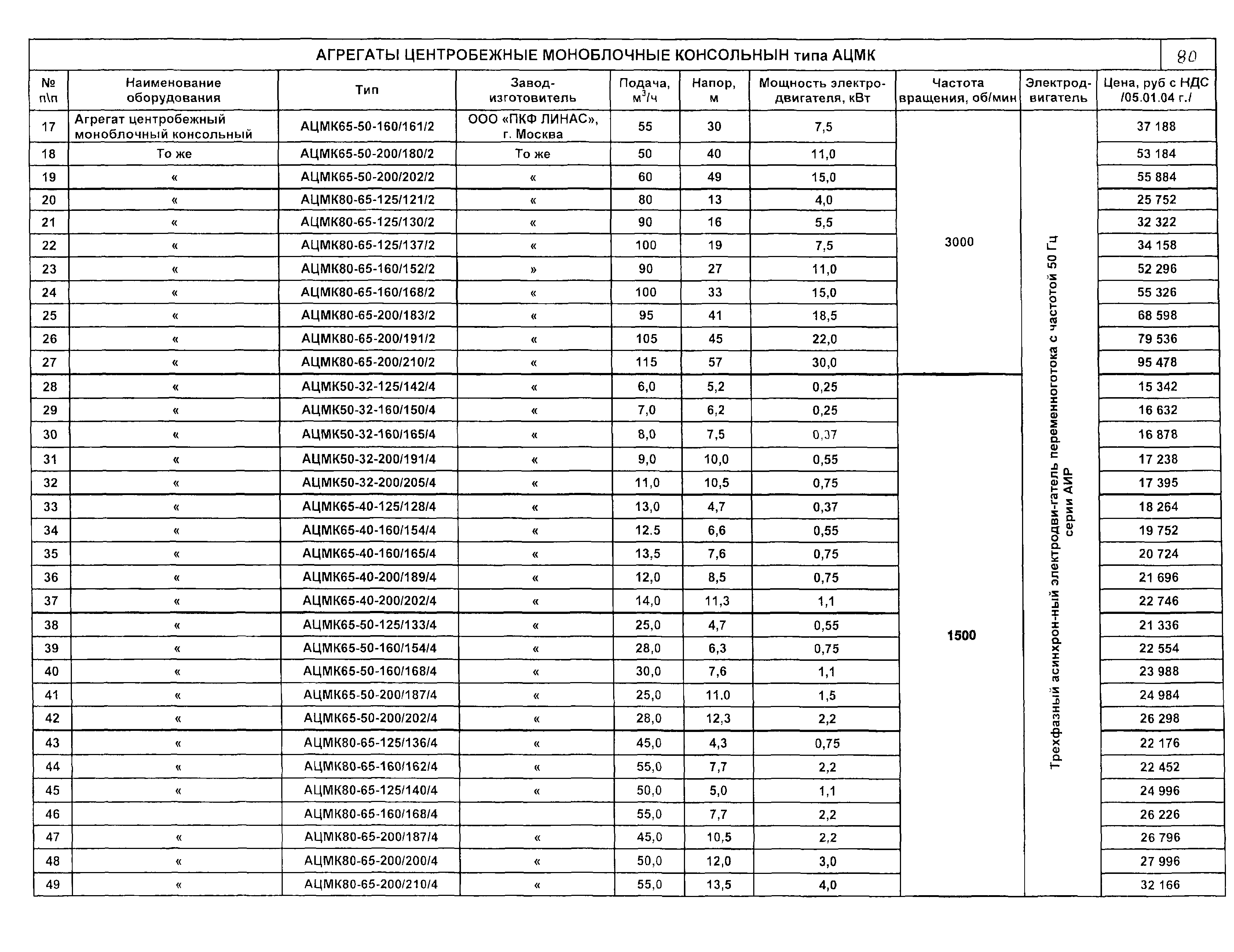 КО 07.01.02.02-04