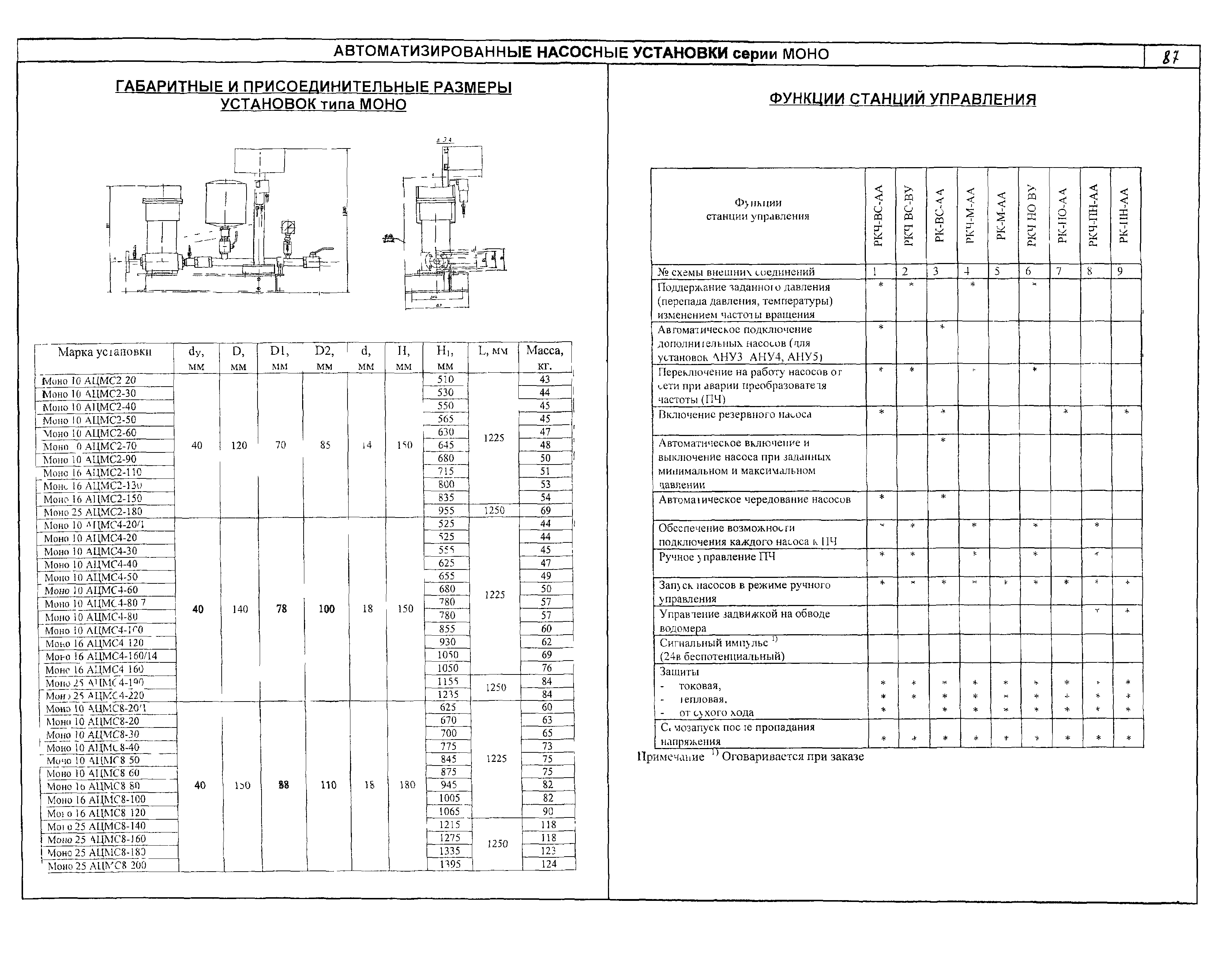 КО 07.01.02.02-04