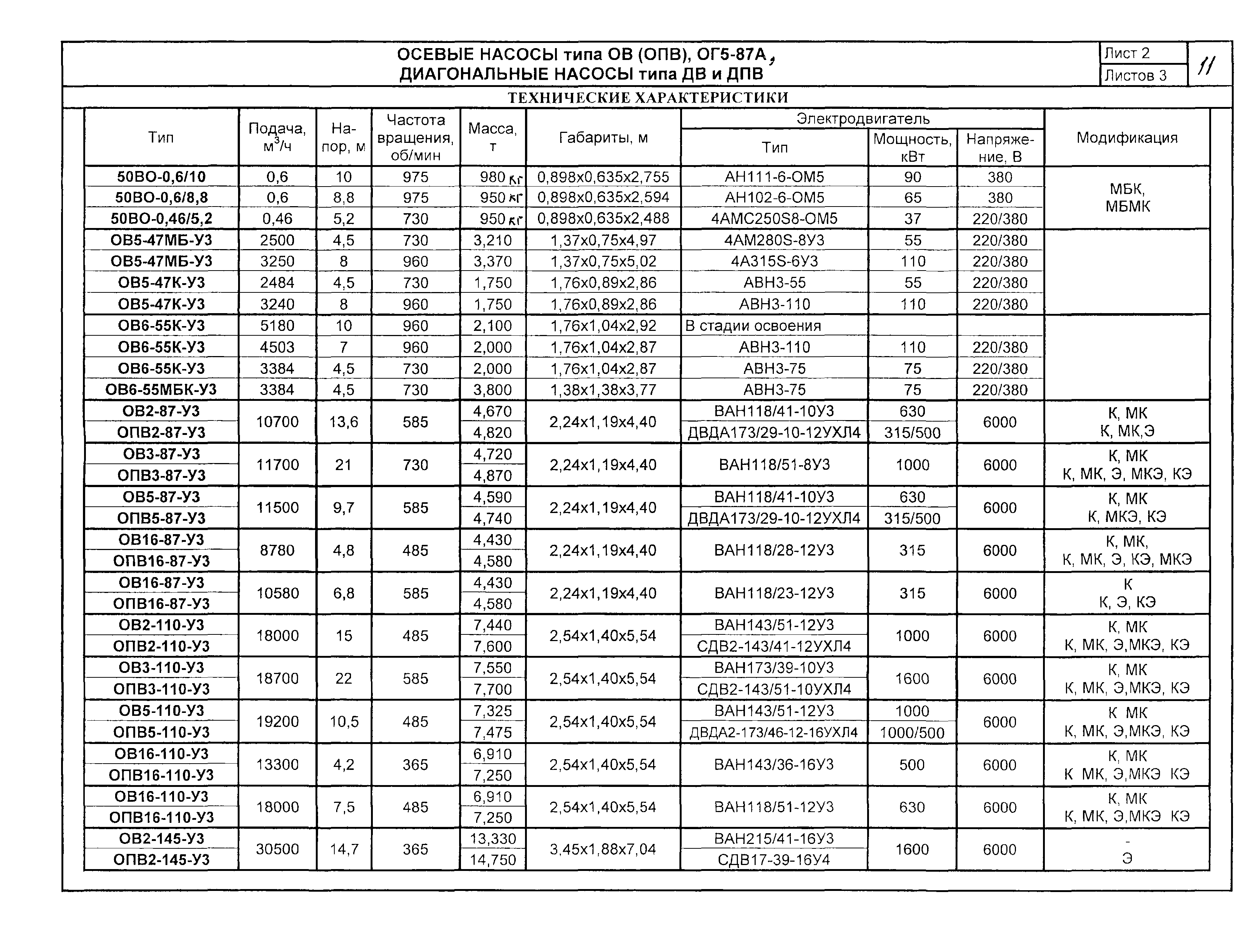 КО 07.01.02.02-04