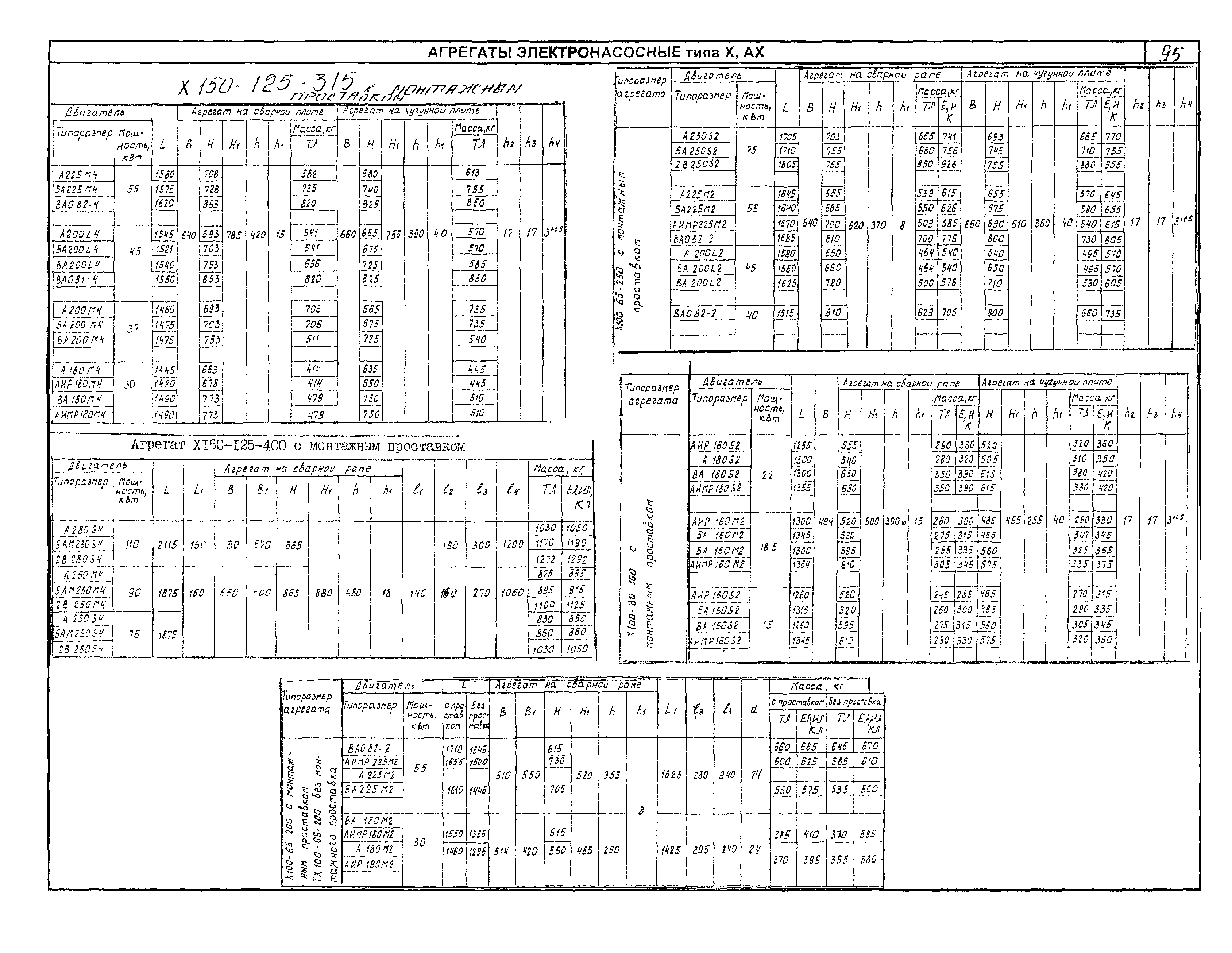 КО 07.01.02.02-04