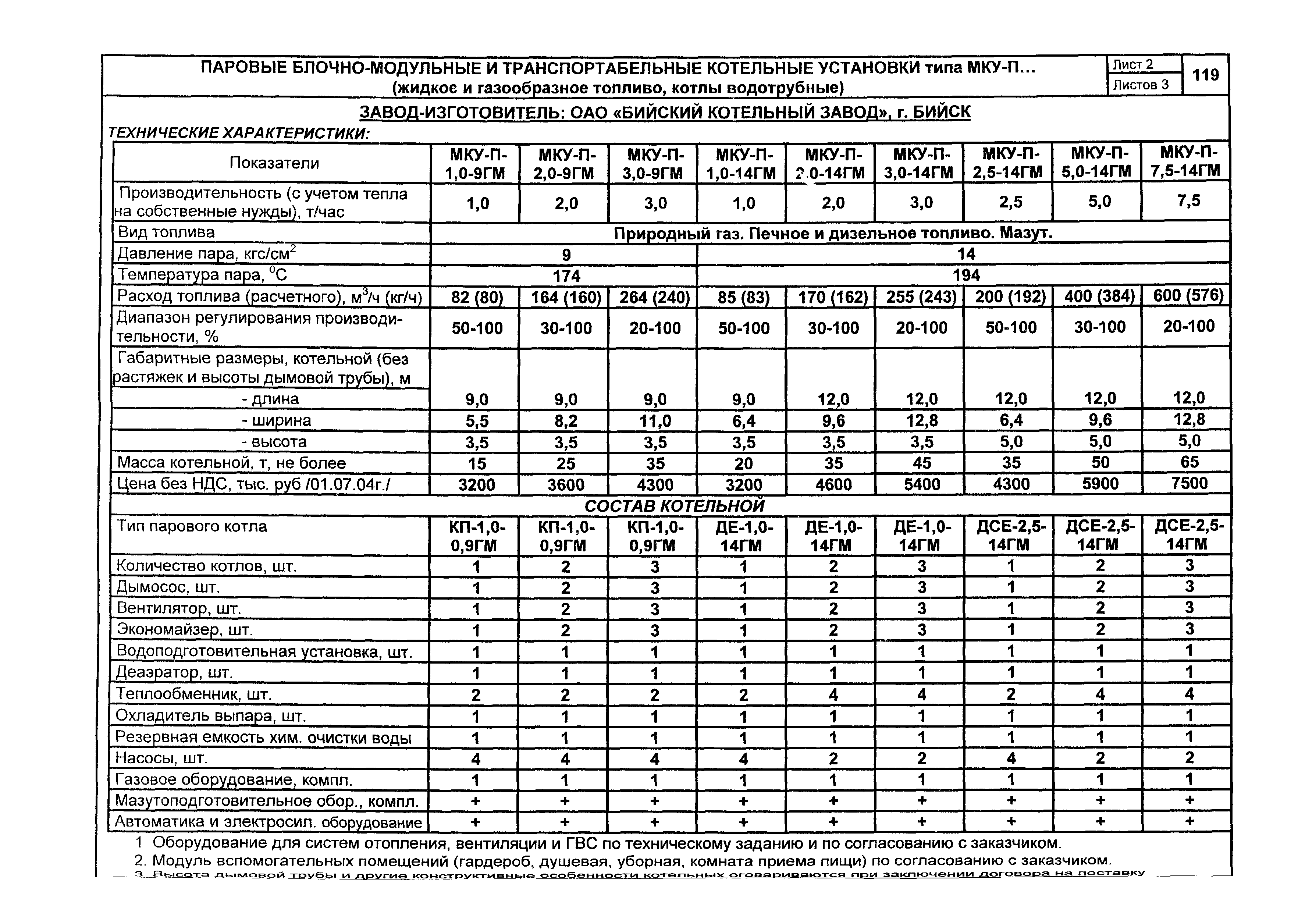 КО 01.04.14-05